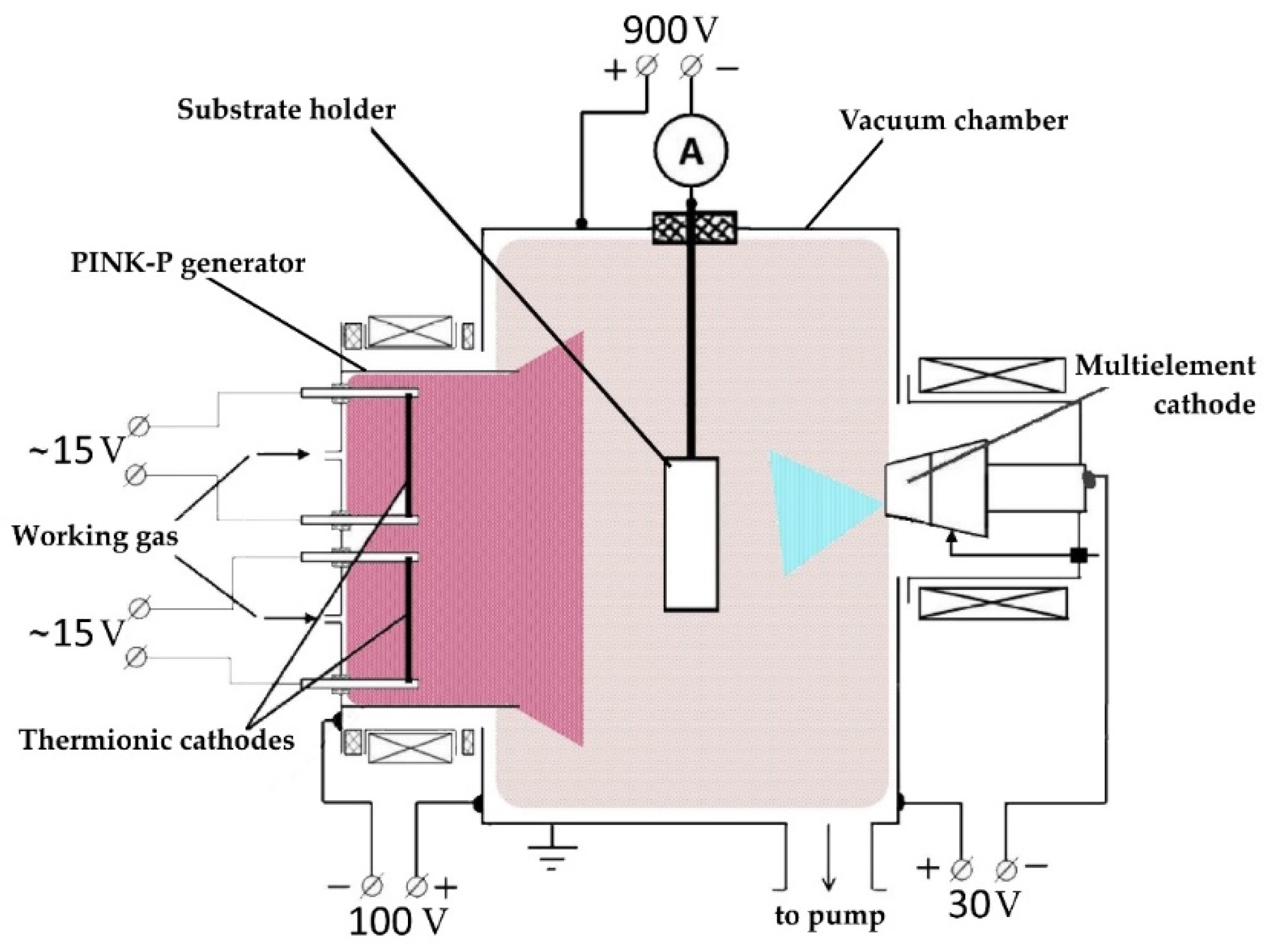 Coatings 13 01381 g001 Coatings 13 01381 g001