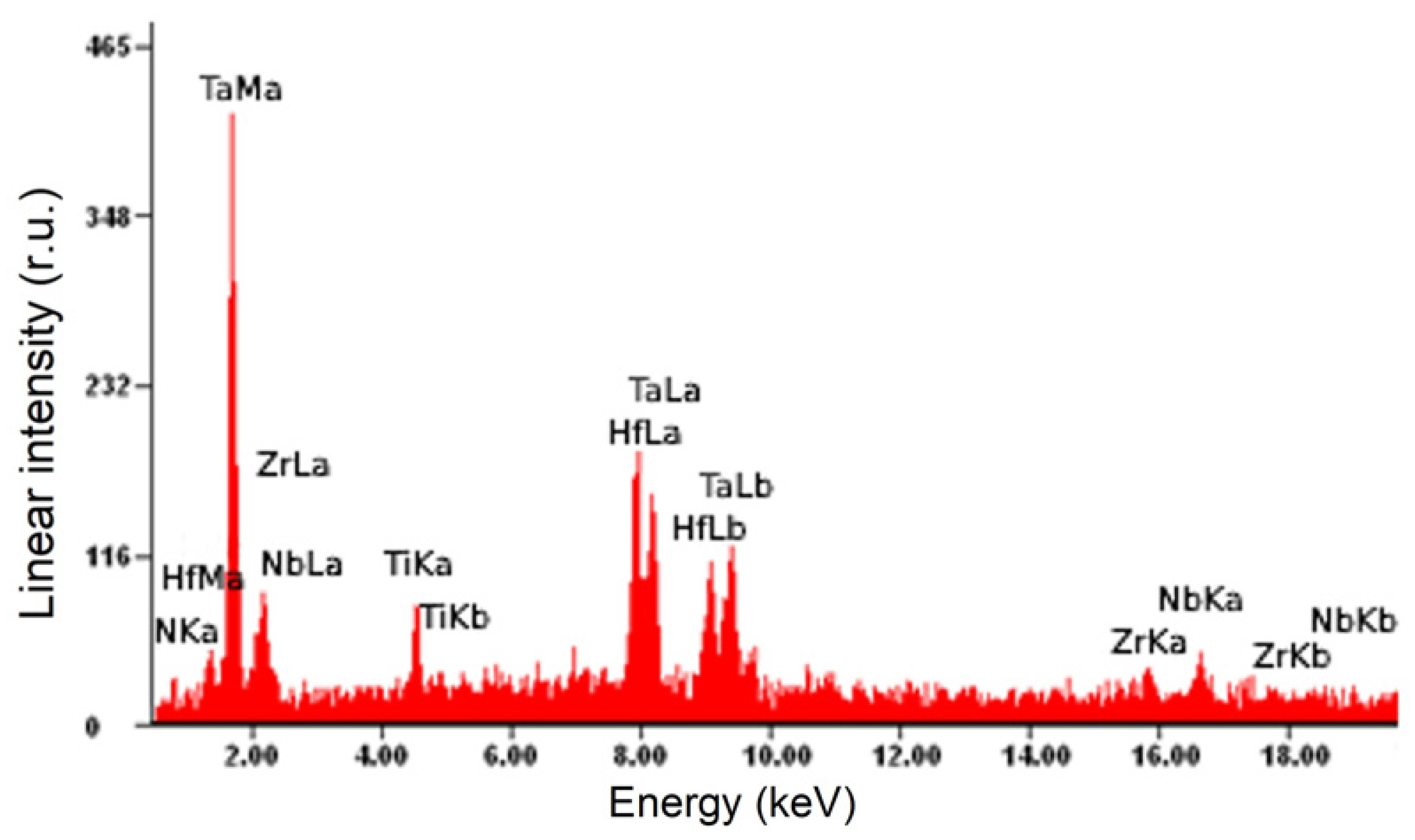 Coatings 13 01381 g002 Coatings 13 01381 g002