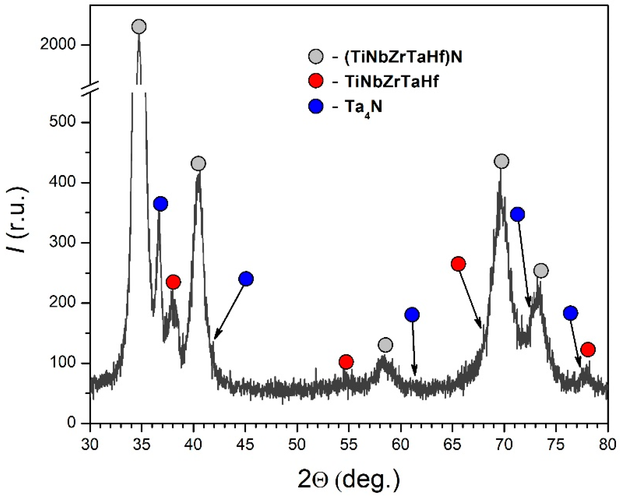Coatings 13 01381 g003 Coatings 13 01381 g003