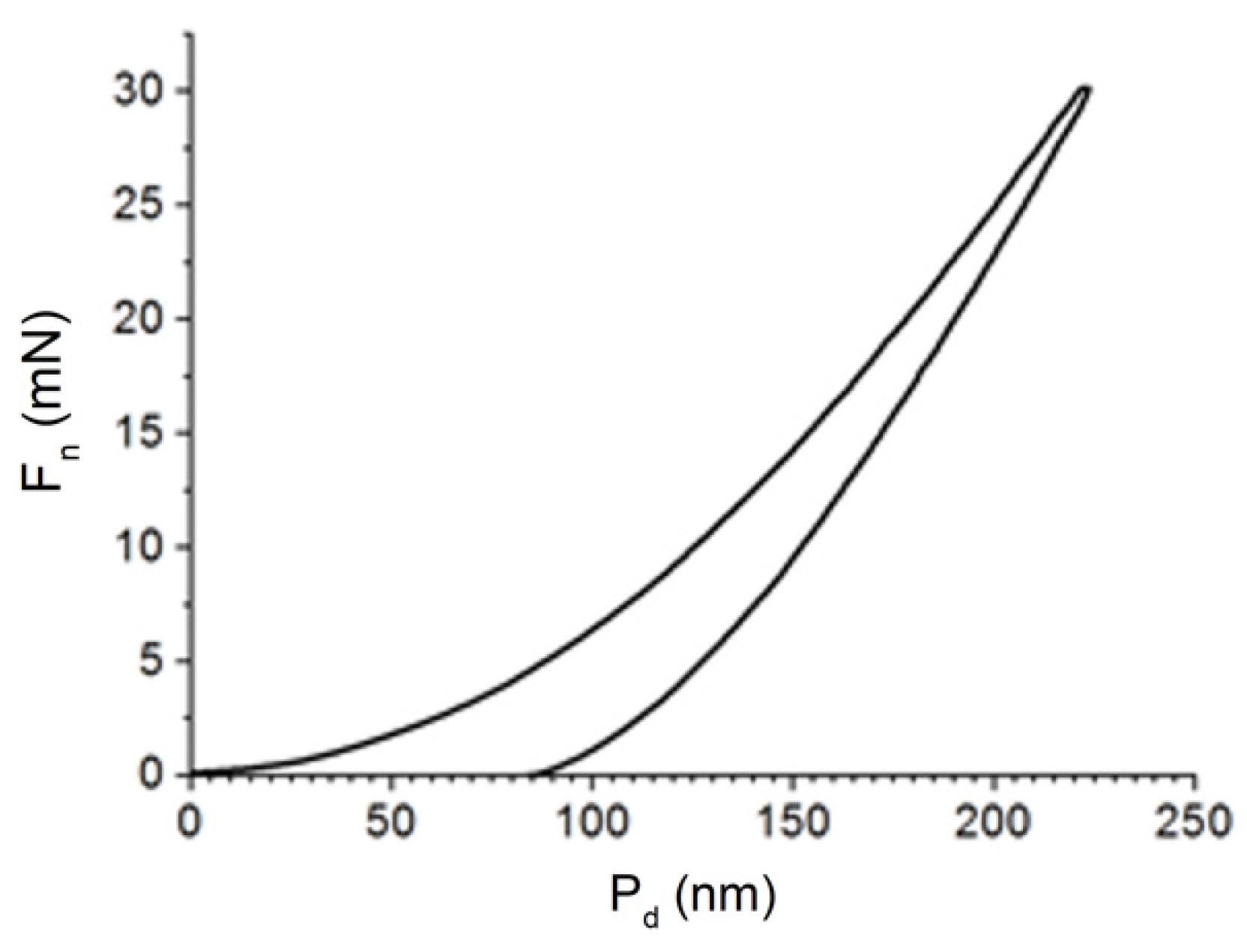 Coatings 13 01381 g007 Coatings 13 01381 g007