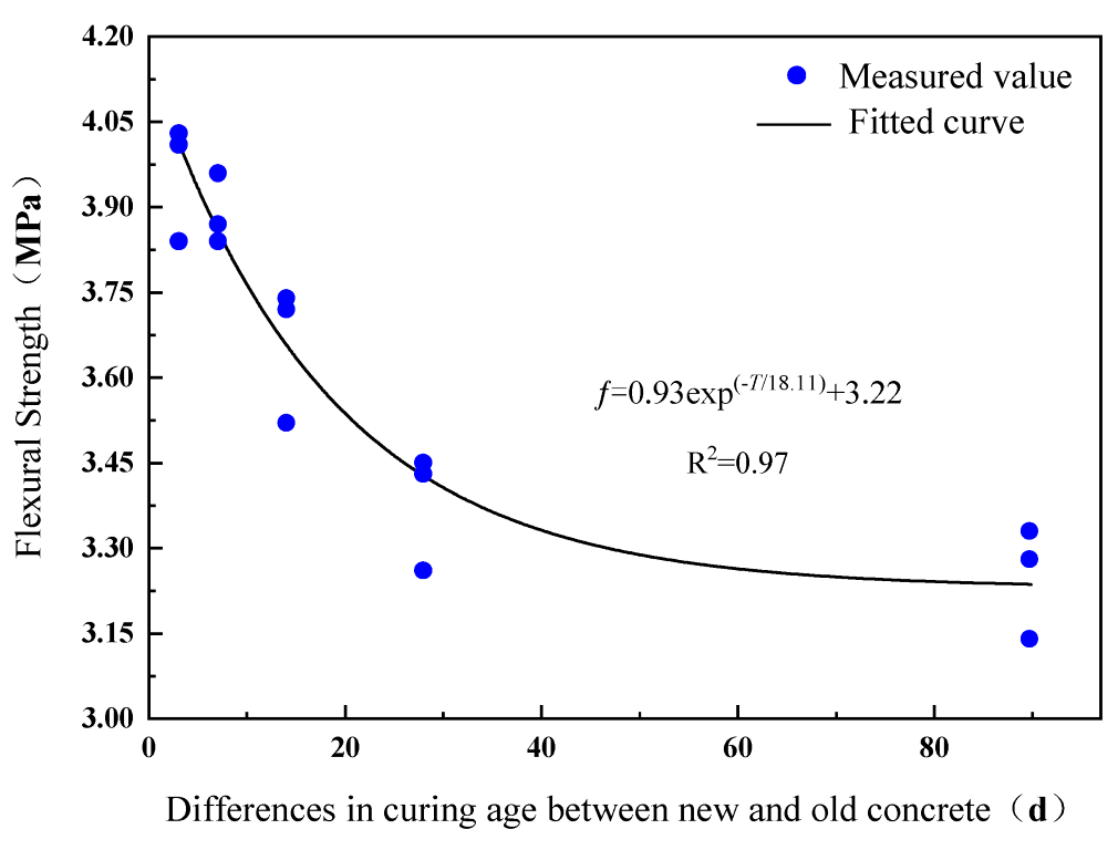 Coatings 13 01383 g008