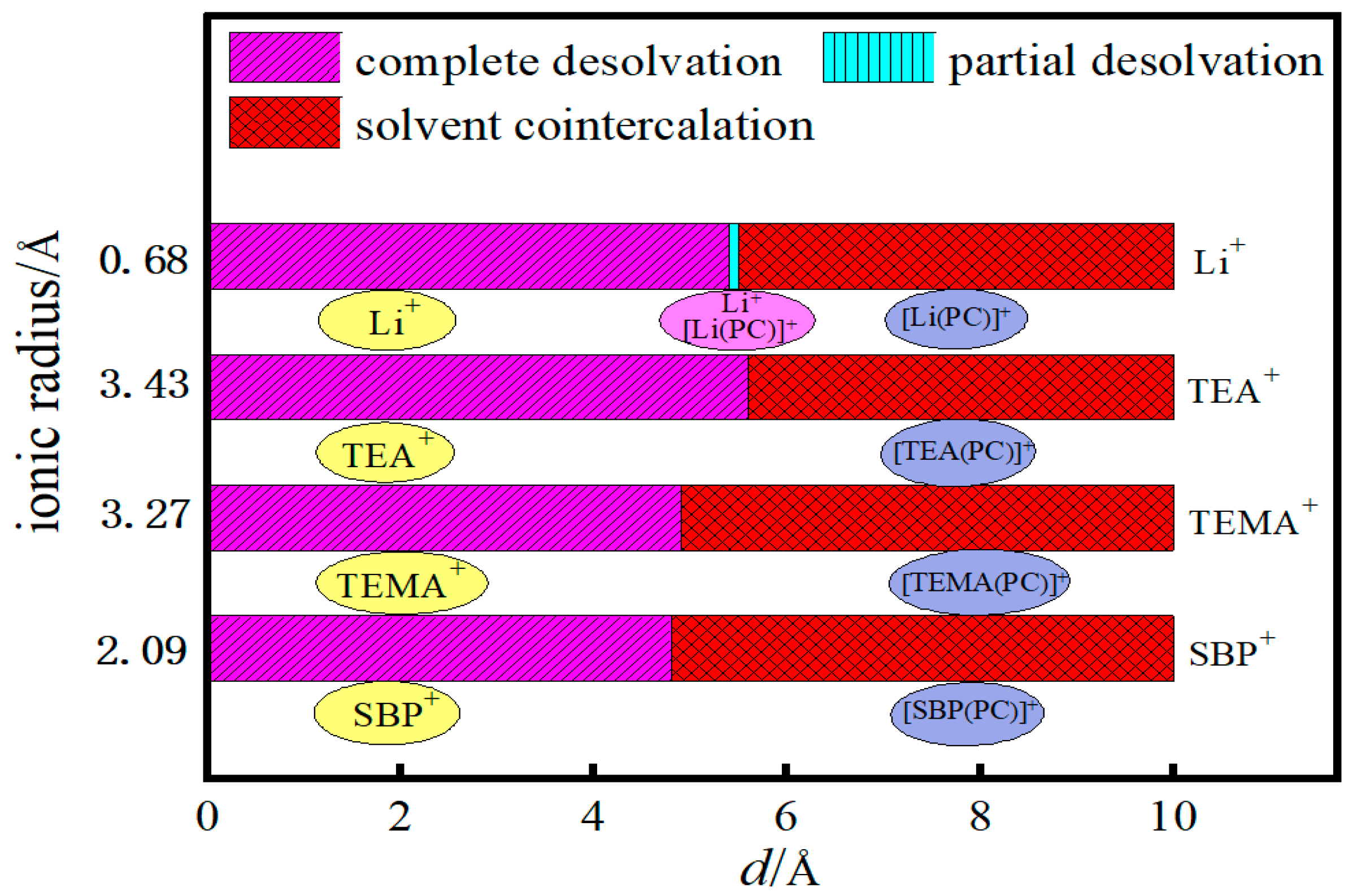Coatings 13 01384 g010