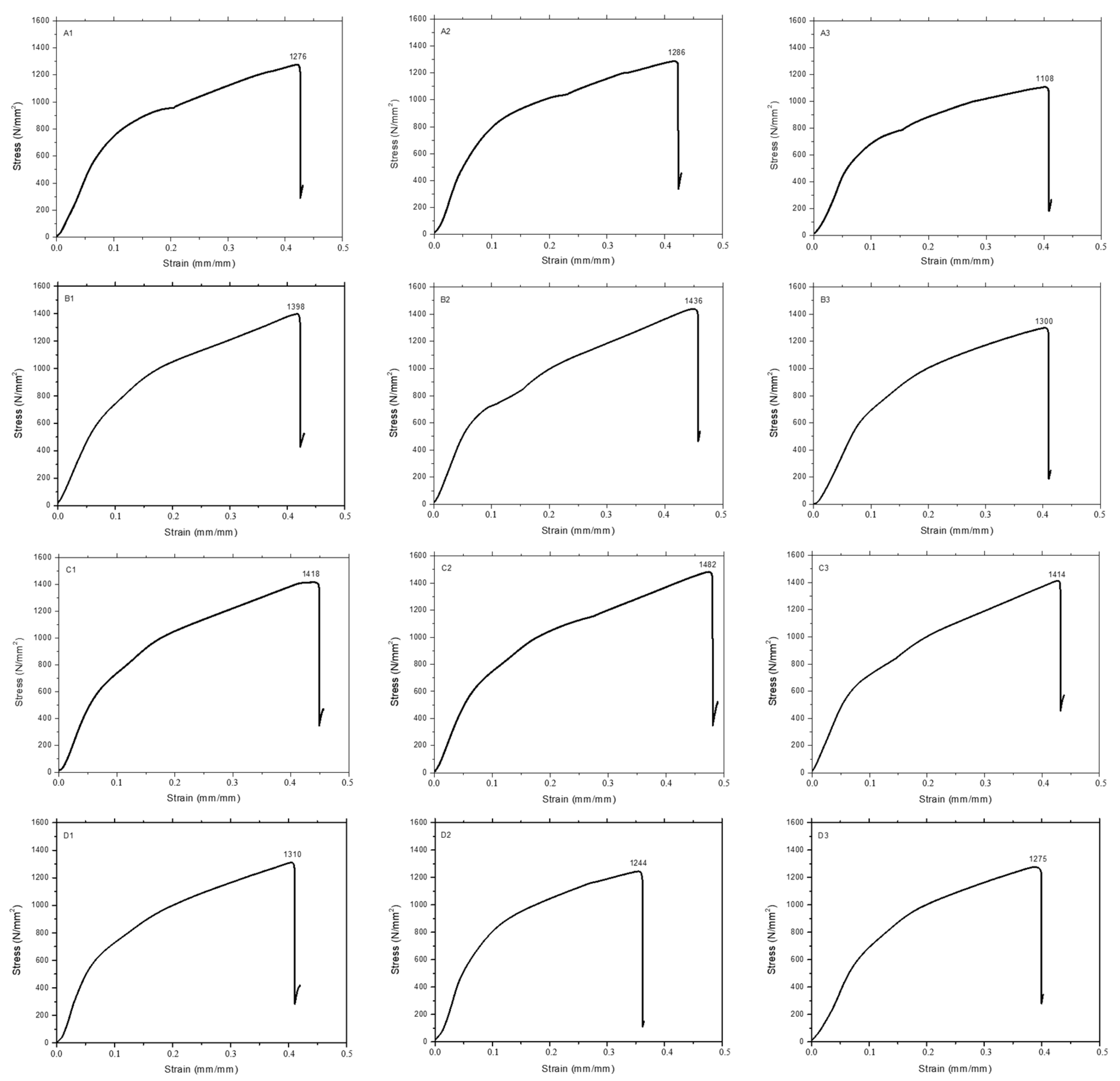 Coatings 13 01385 g004