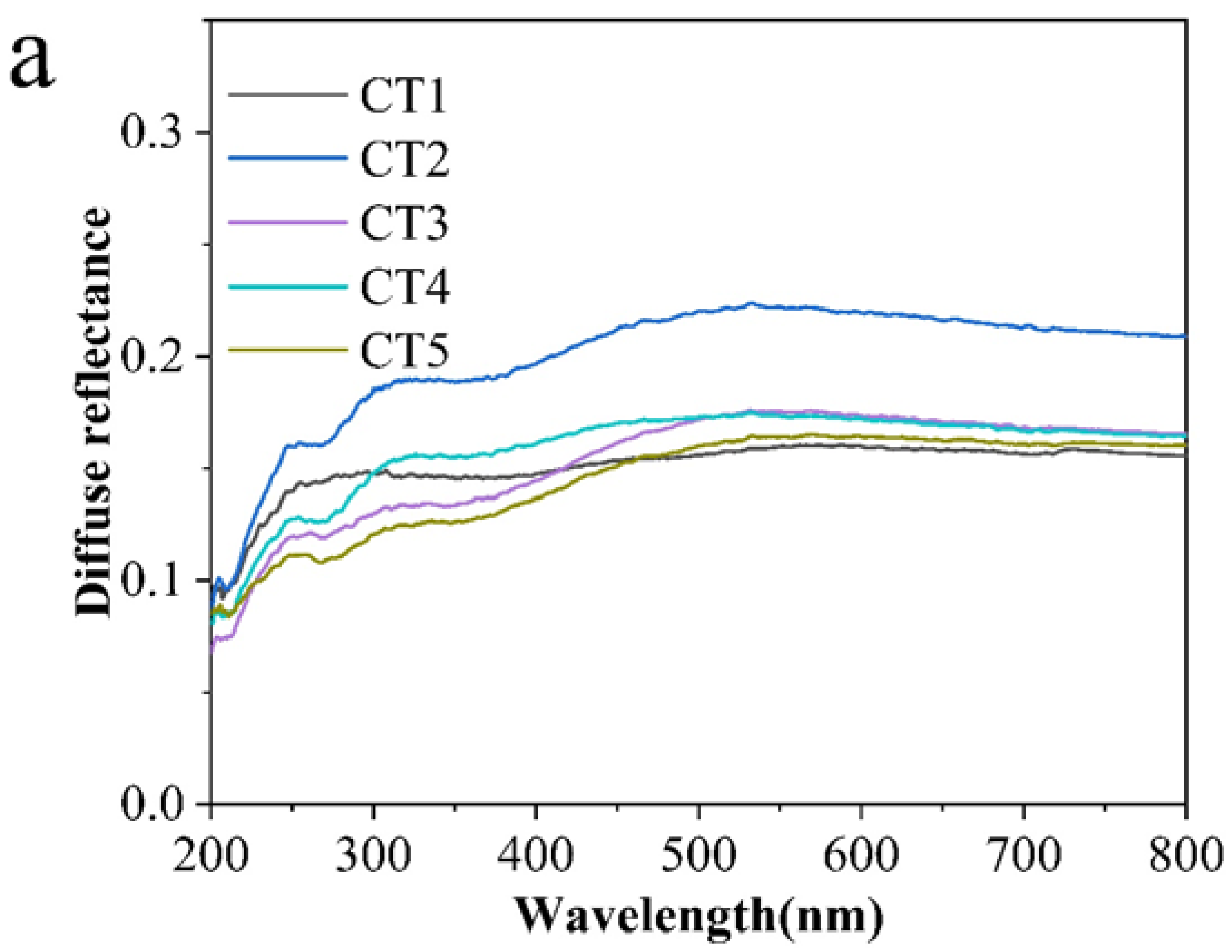 Coatings 13 01386 g005a
