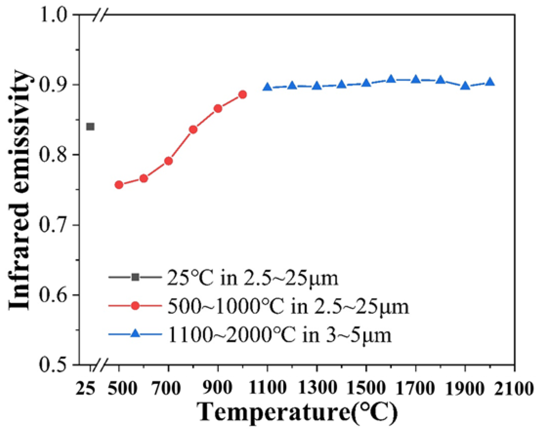 Coatings 13 01386 g007