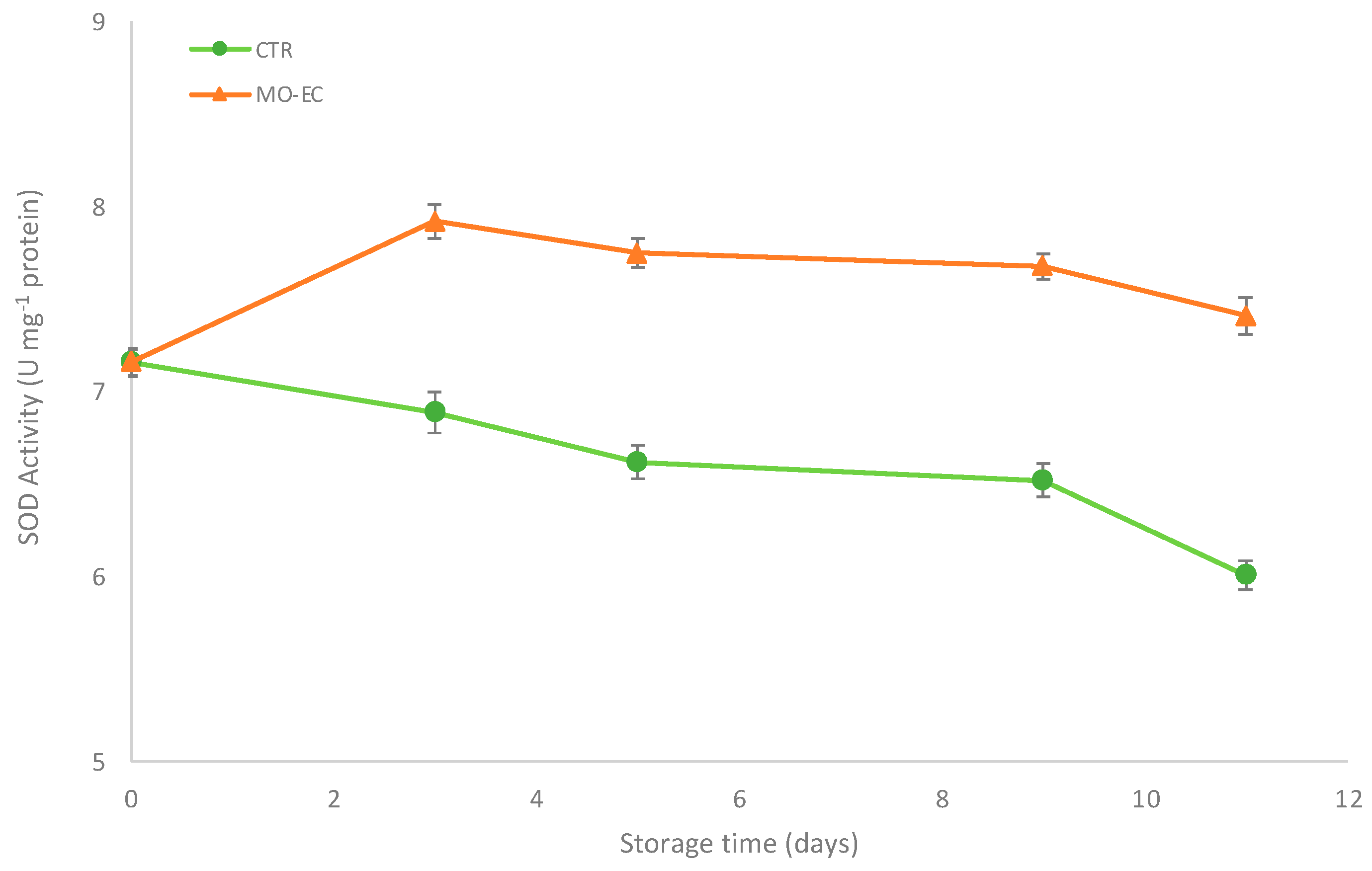 Coatings 13 01387 g003