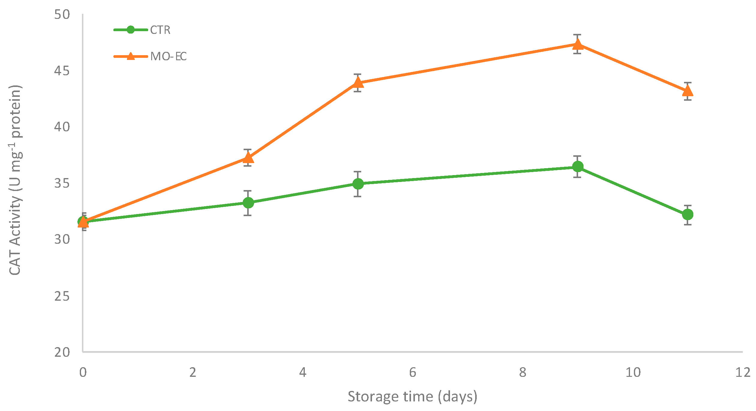 Coatings 13 01387 g004