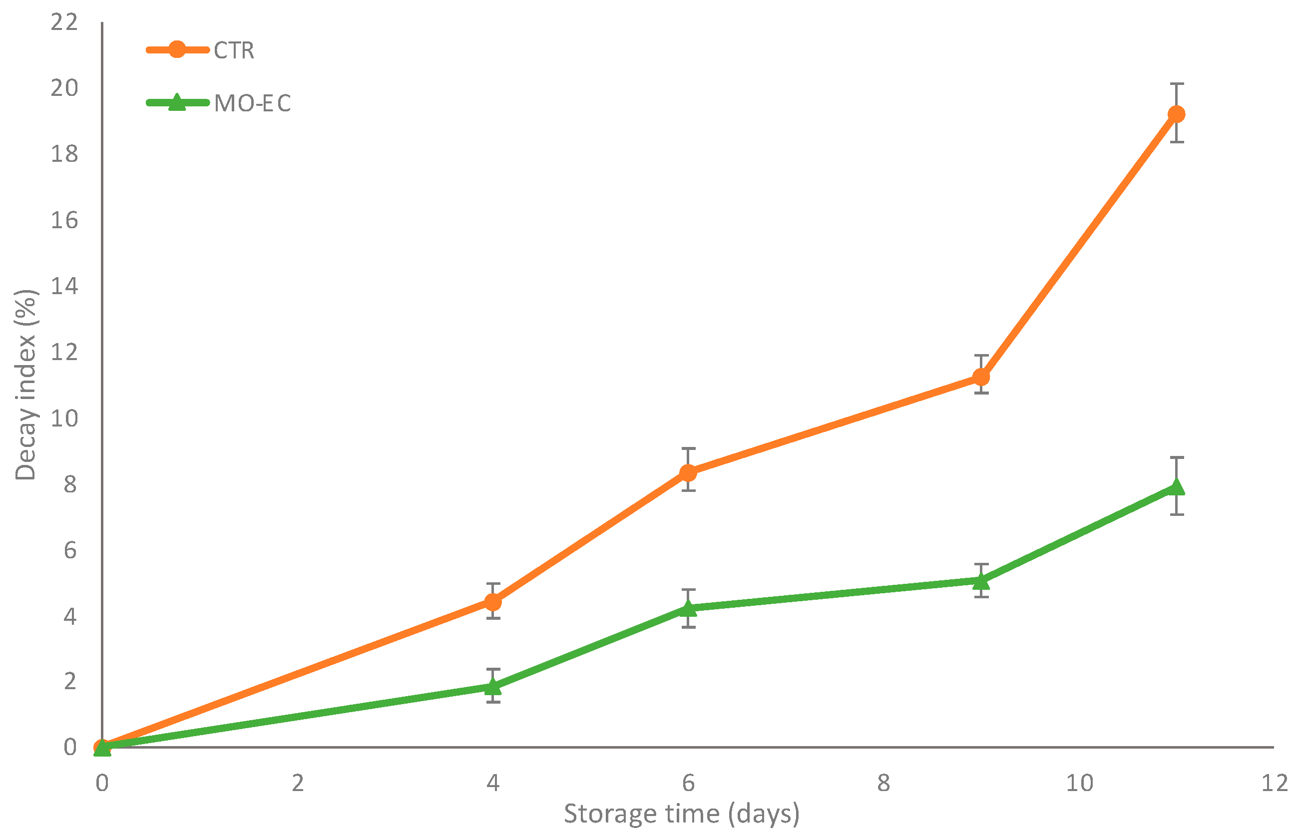 Coatings 13 01387 g005