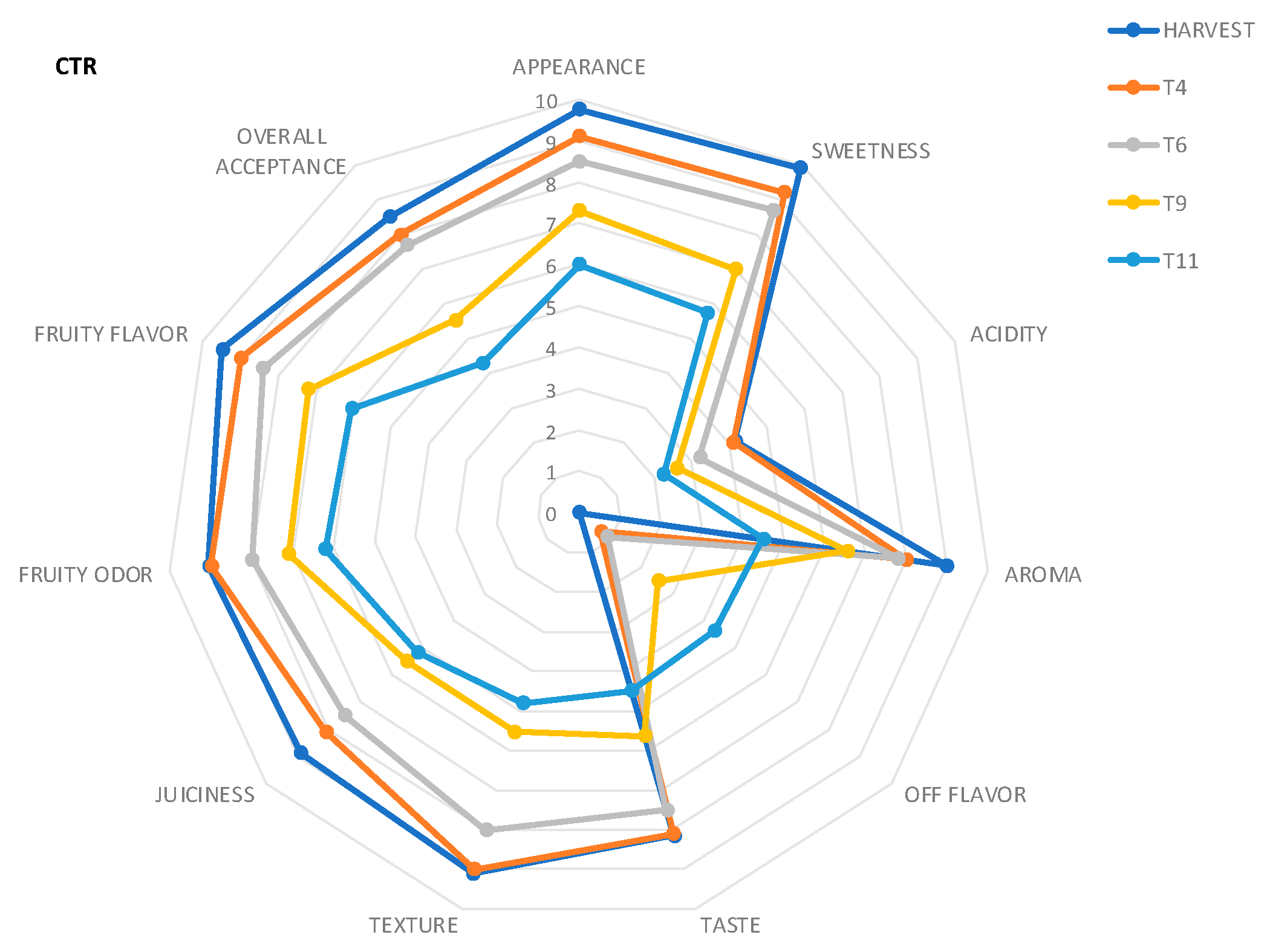 Coatings 13 01387 g006