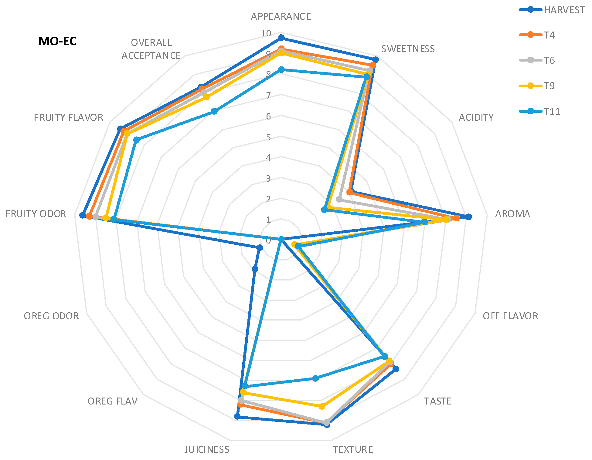 Coatings 13 01387 g007