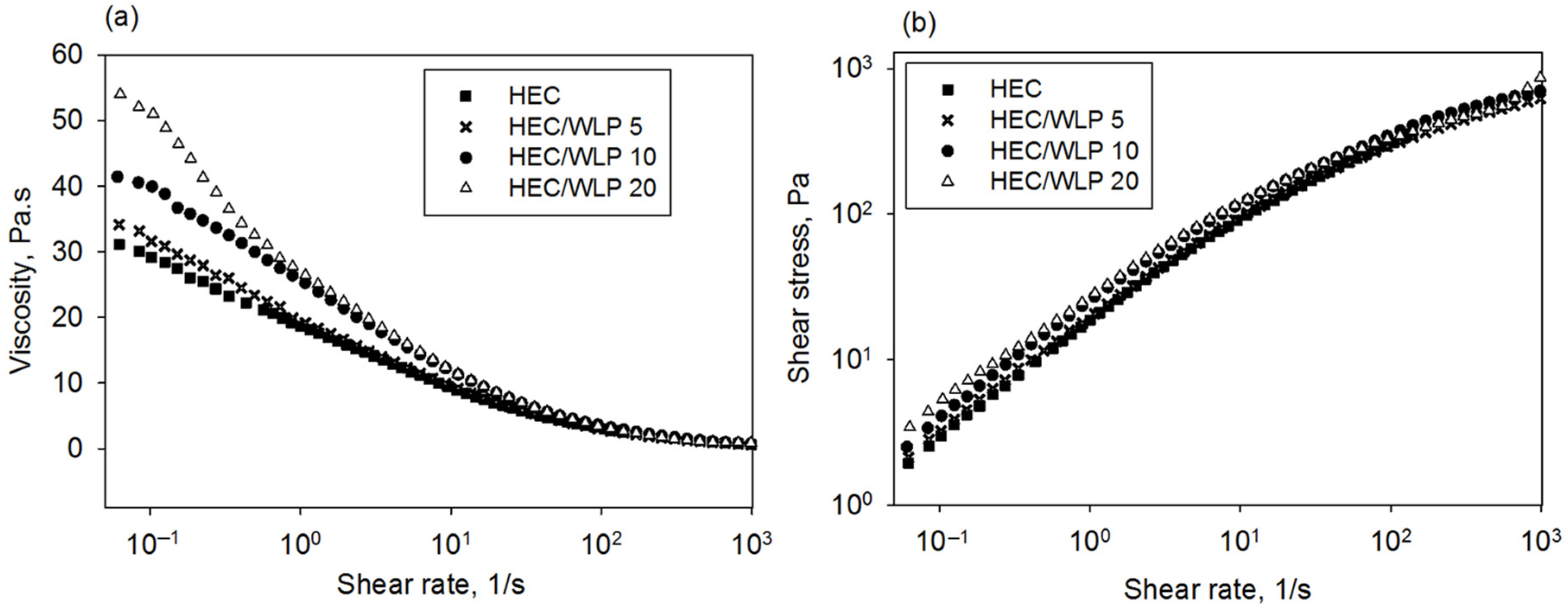 Coatings 13 01390 g001 Coatings 13 01390 g001
