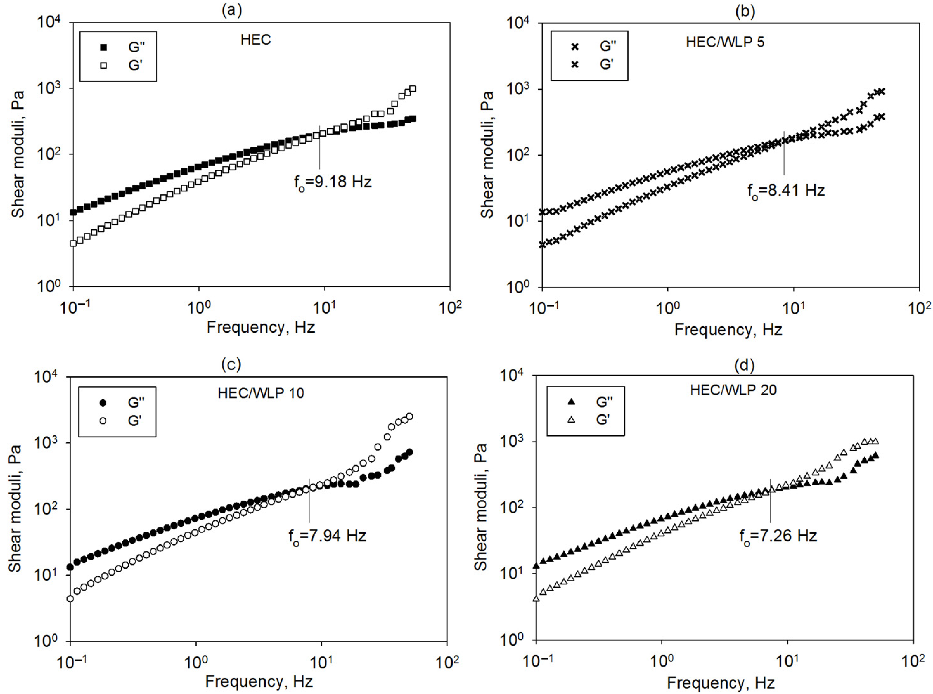 Coatings 13 01390 g002 Coatings 13 01390 g002