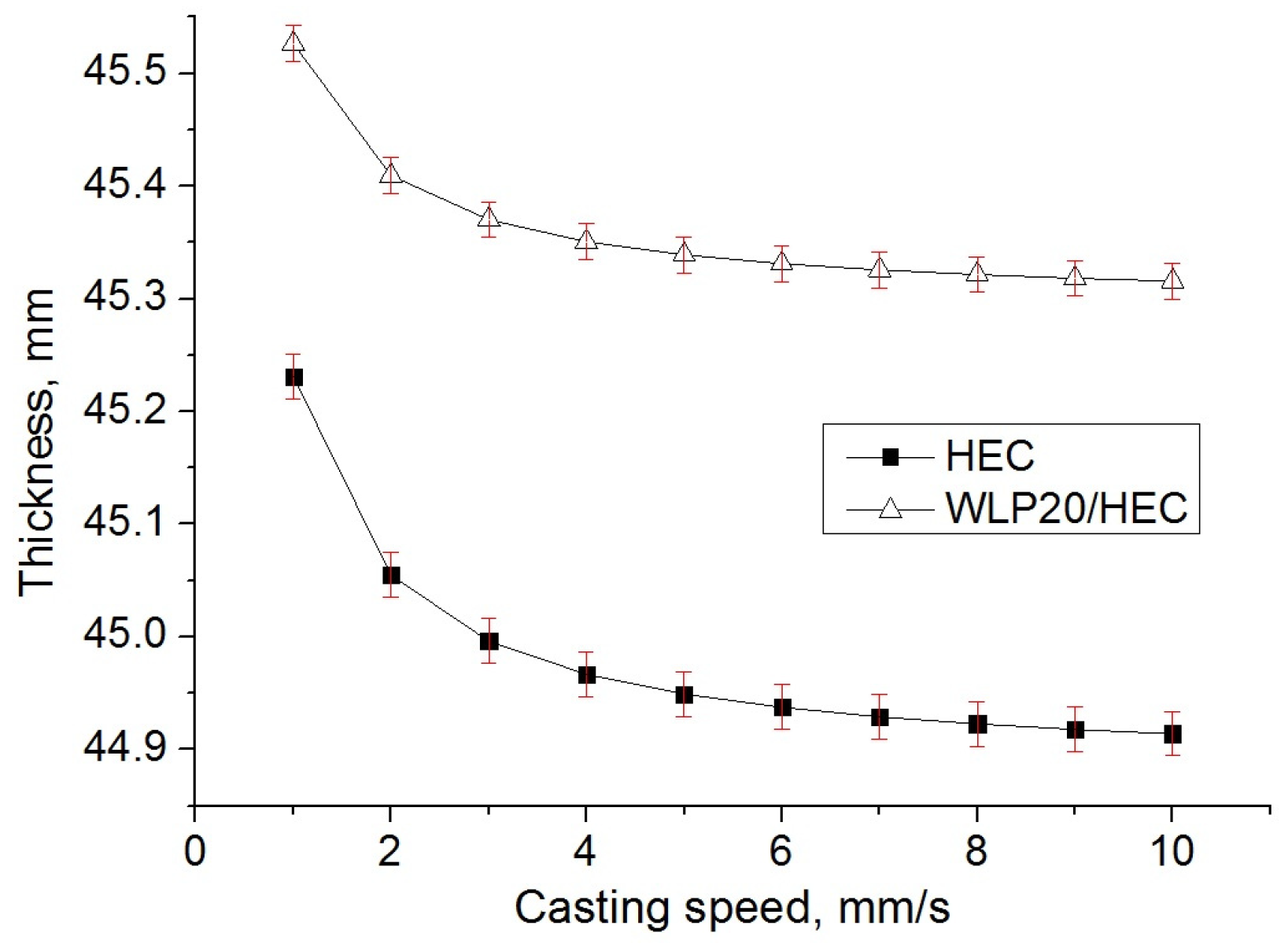 Coatings 13 01390 g005 Coatings 13 01390 g005