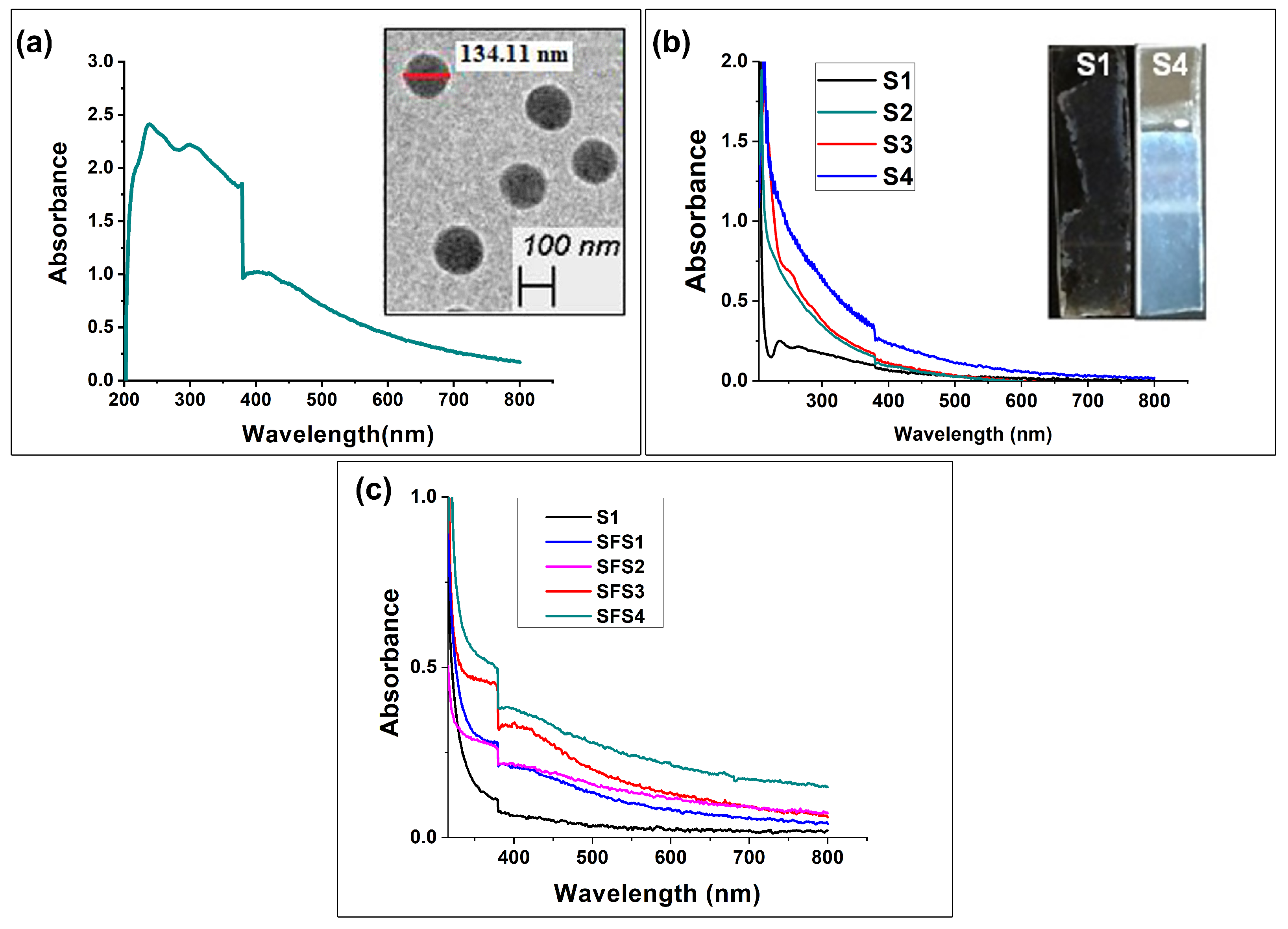 Coatings 13 01391 g006 Coatings 13 01391 g006