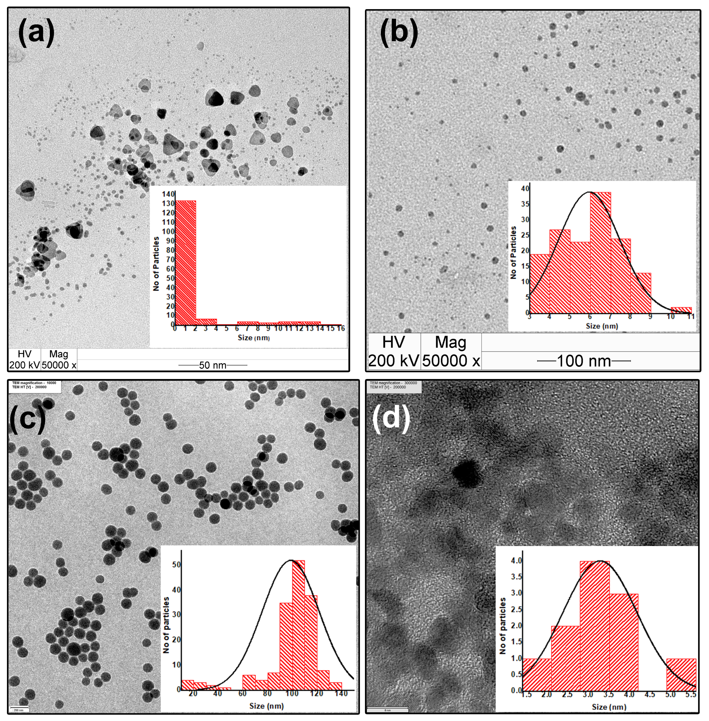 Coatings 13 01391 g0a1 Coatings 13 01391 g0a1