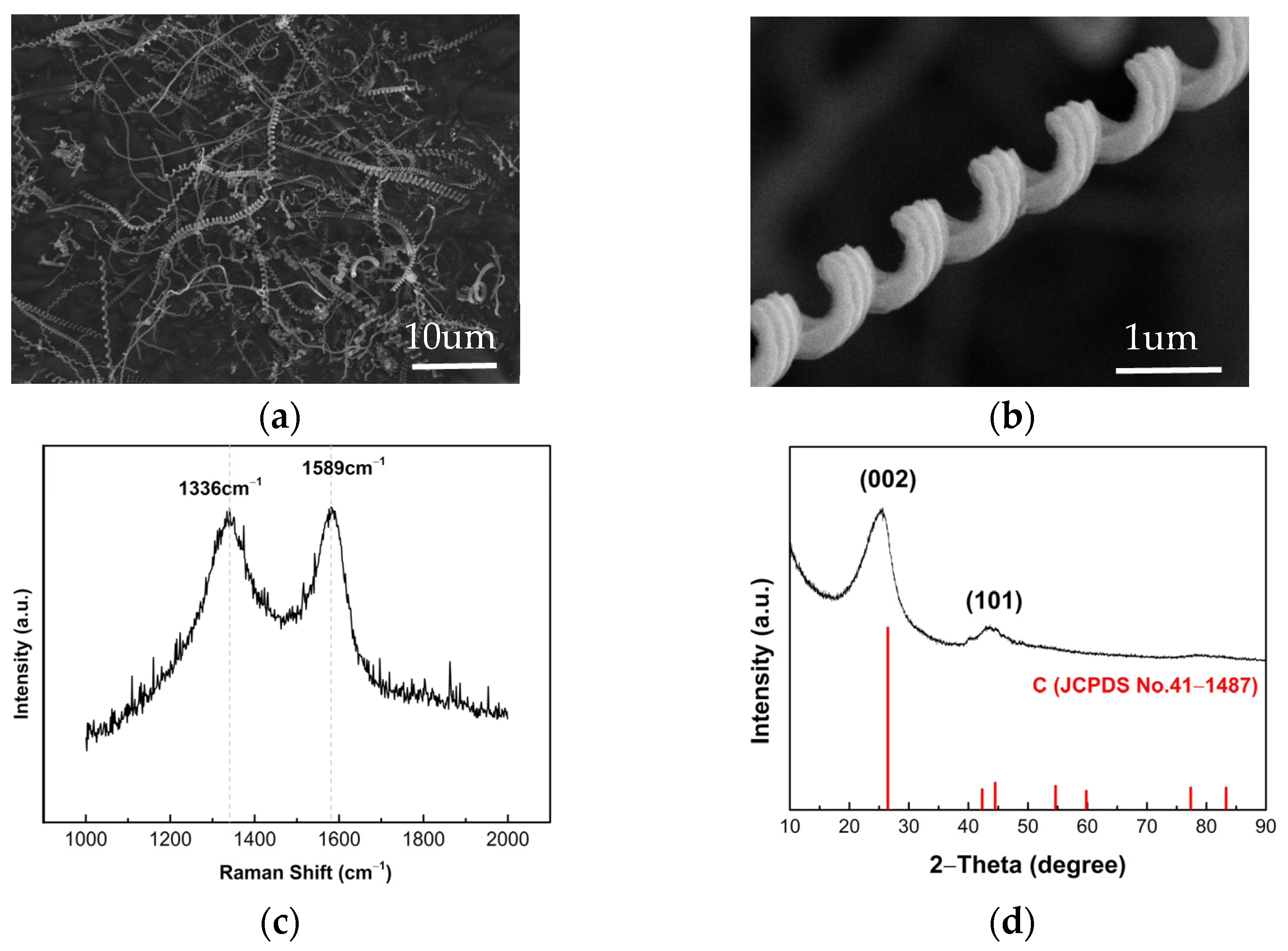 Coatings 13 01392 g002