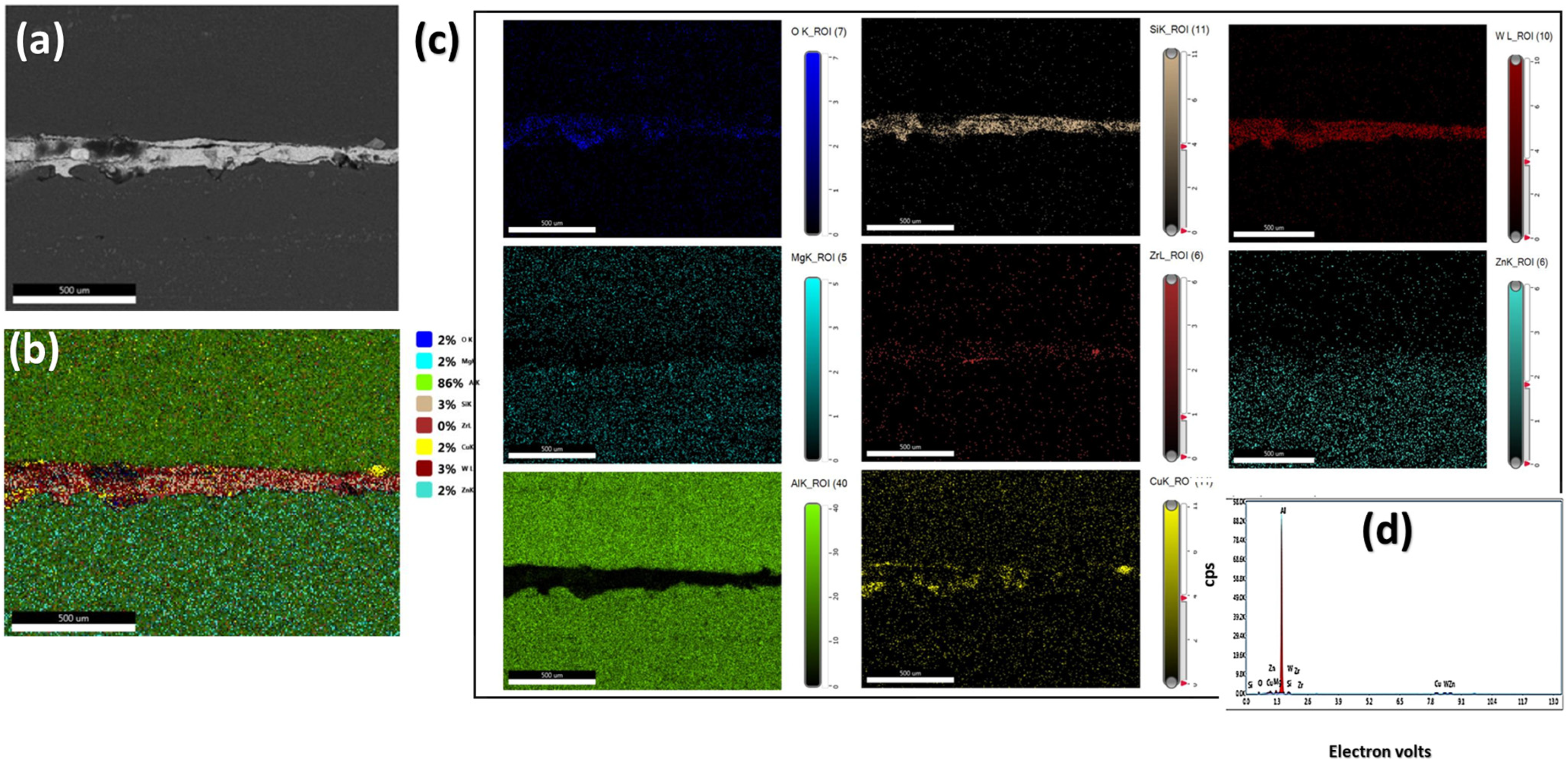 Coatings 13 01393 g007 Coatings 13 01393 g007