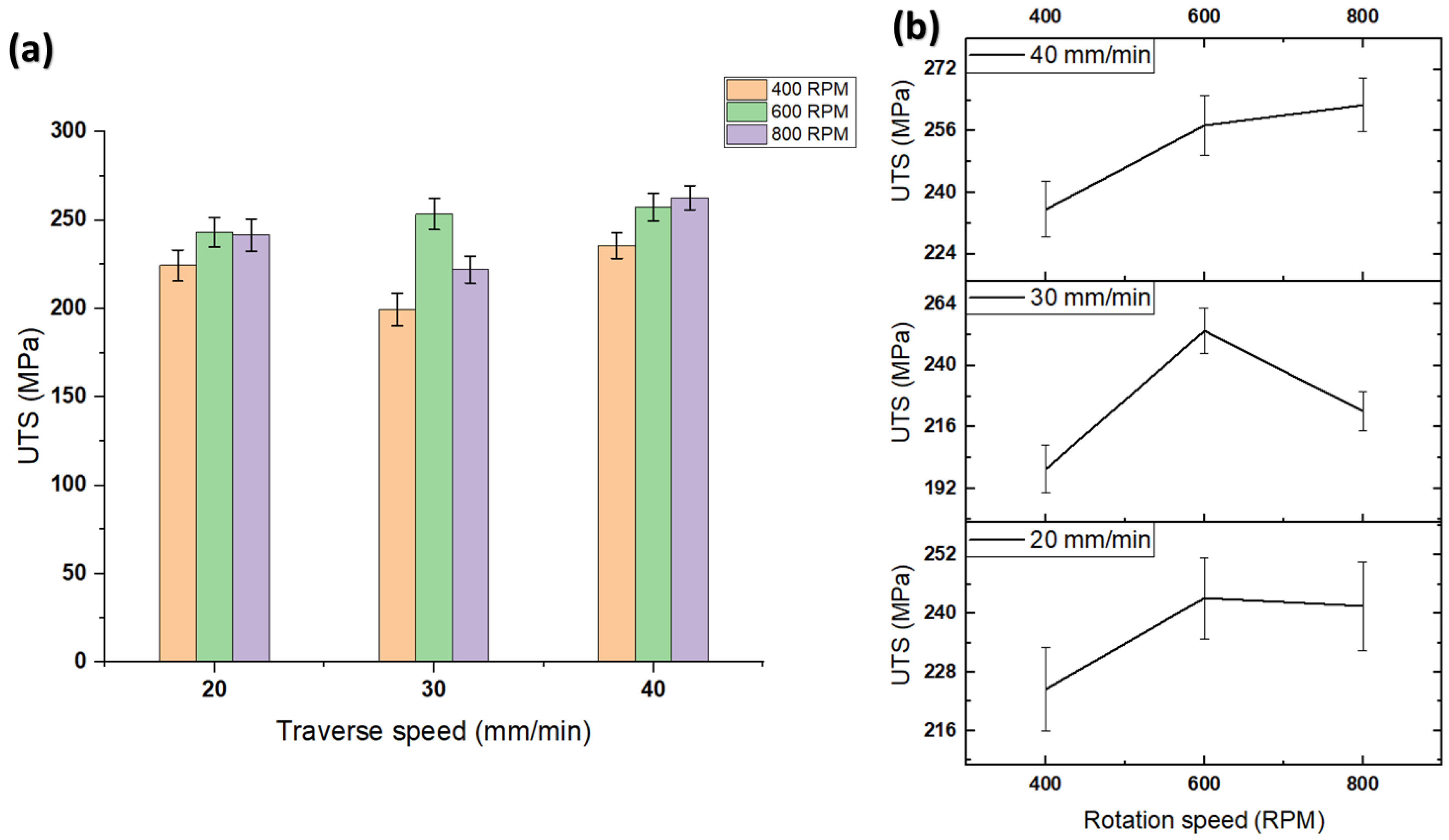 Coatings 13 01393 g008 Coatings 13 01393 g008