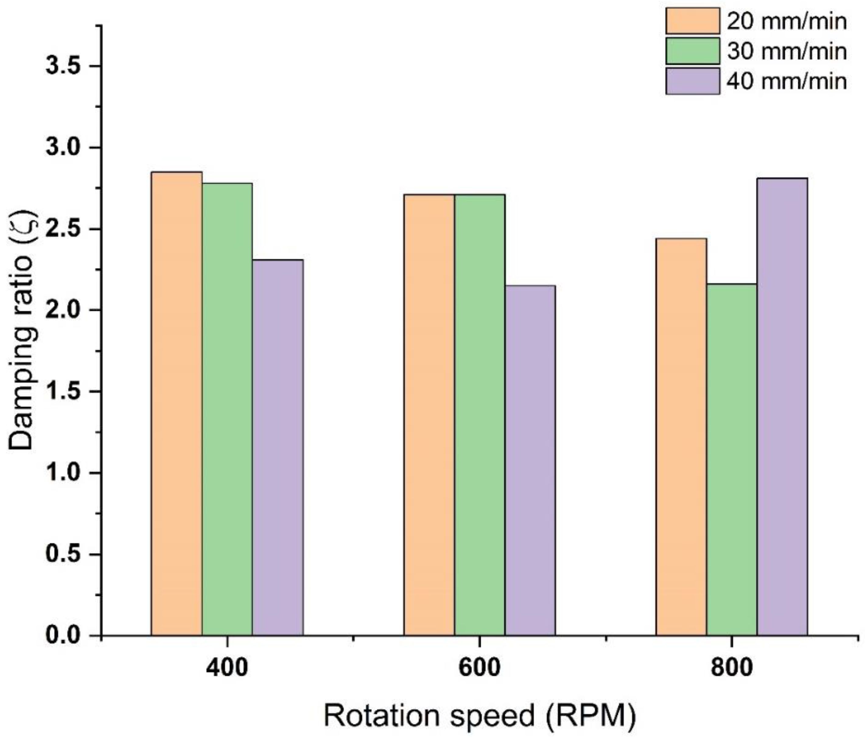 Coatings 13 01393 g014 Coatings 13 01393 g014