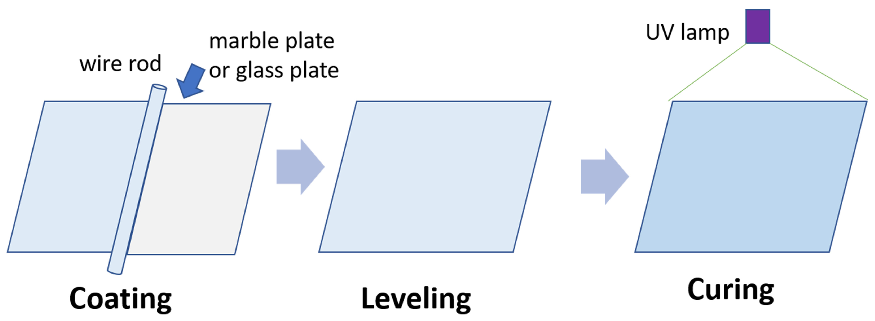 Coatings 13 01394 g003 Coatings 13 01394 g003