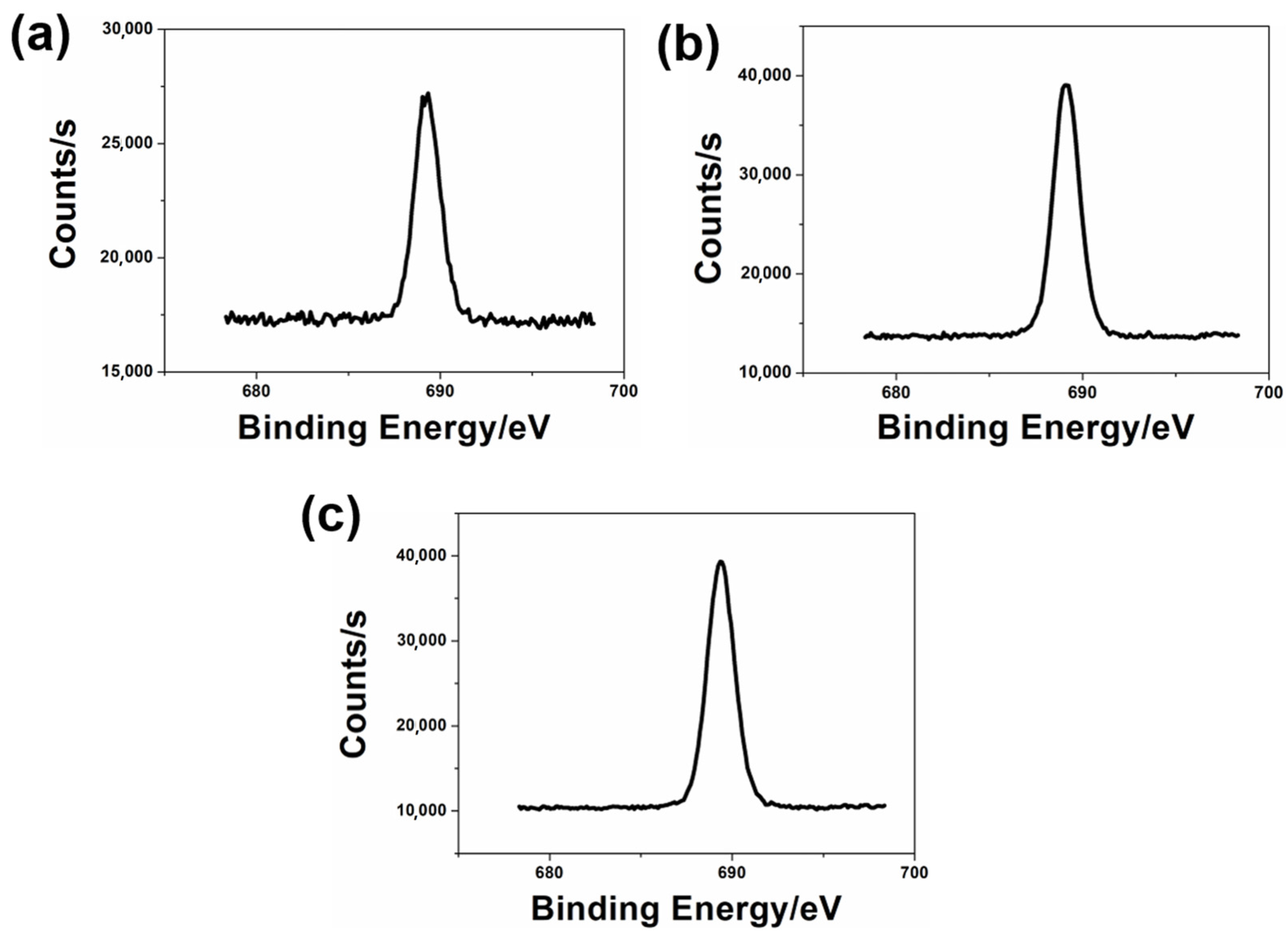 Coatings 13 01394 g009 Coatings 13 01394 g009