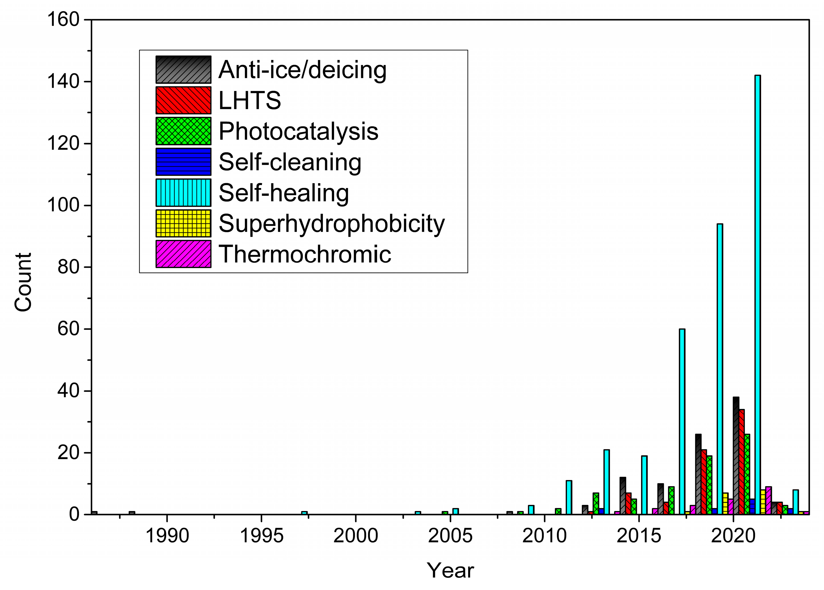 Coatings 13 01396 g004 Coatings 13 01396 g004