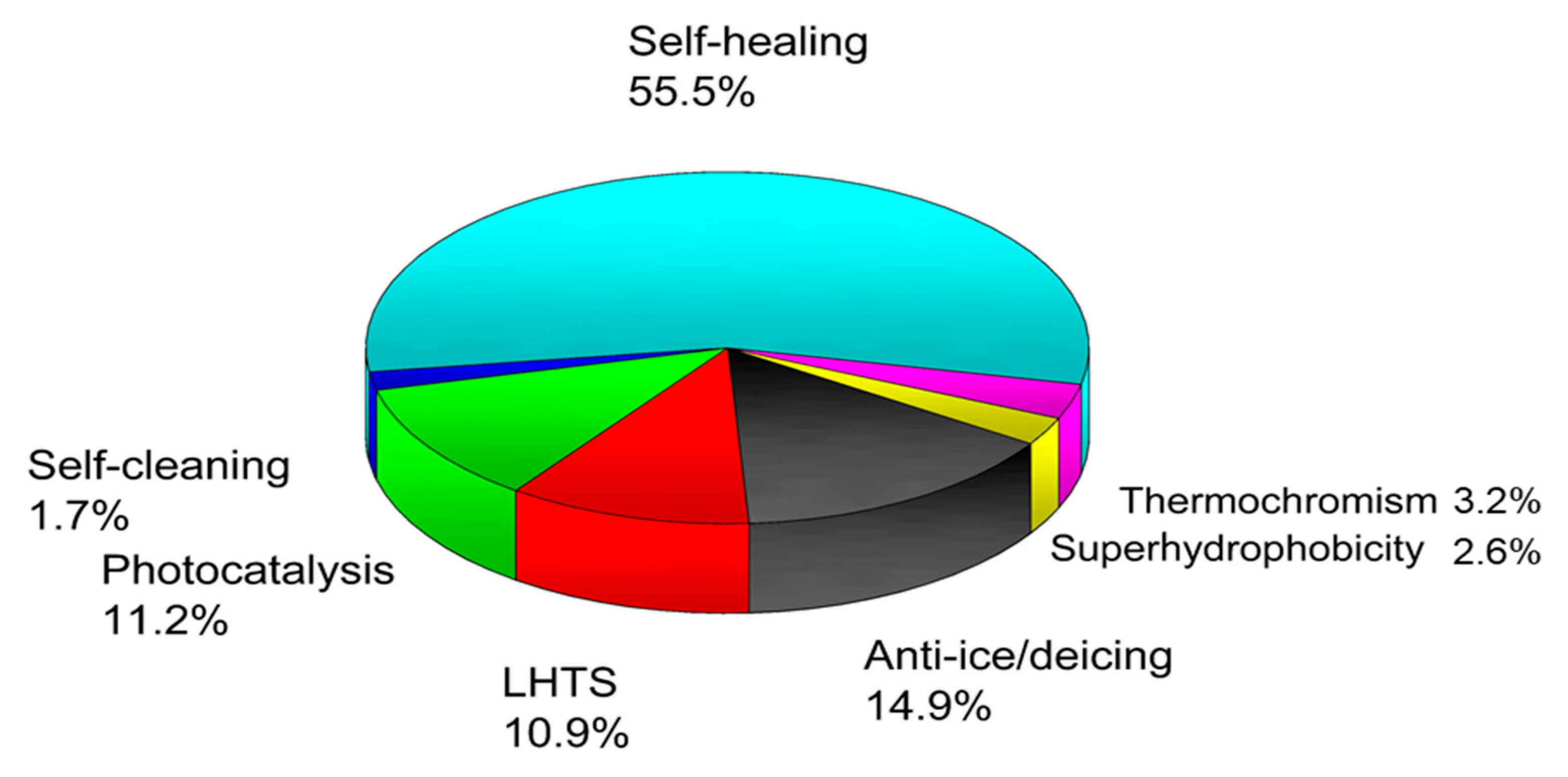 Coatings 13 01396 g005 Coatings 13 01396 g005