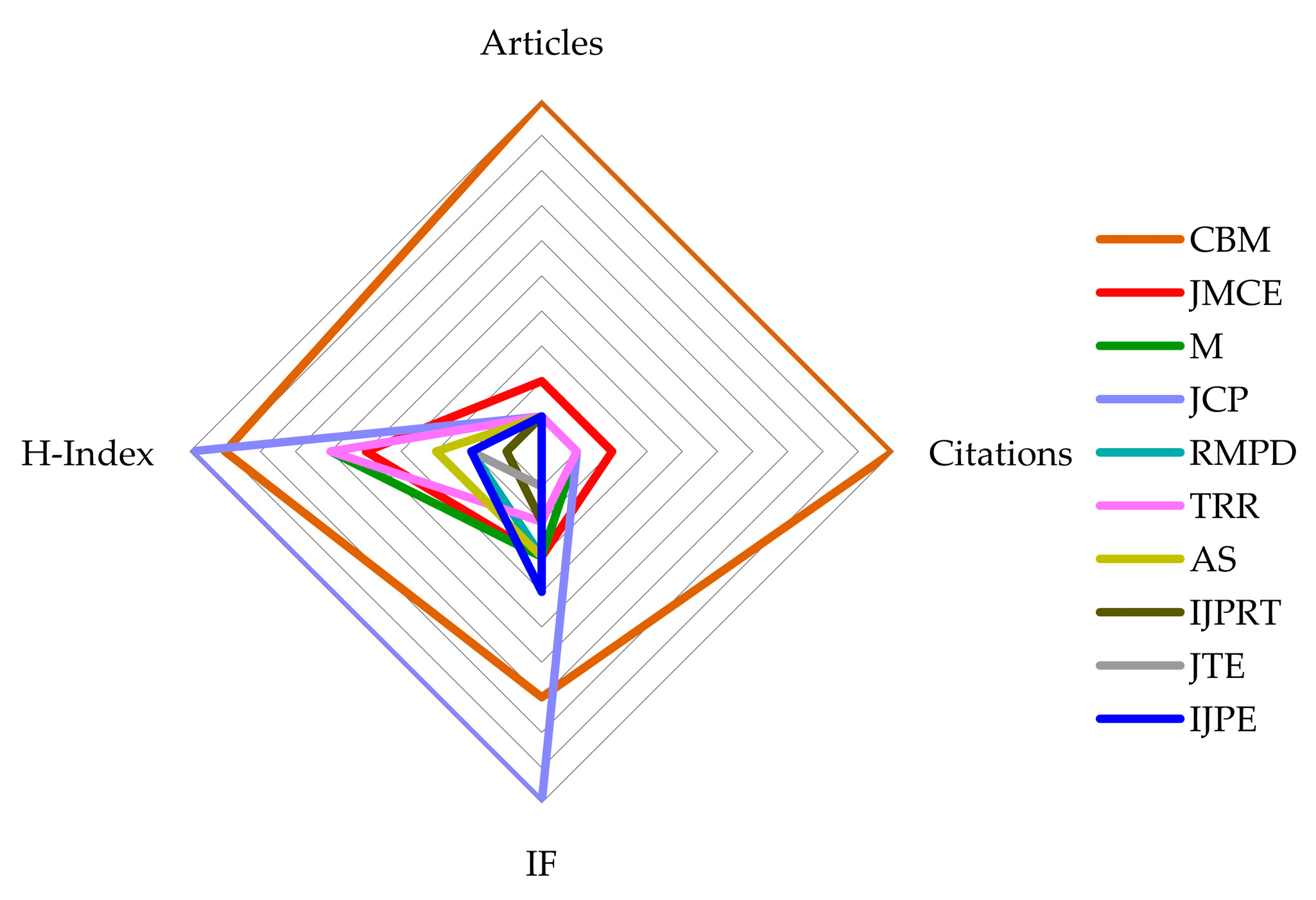 Coatings 13 01396 g008 Coatings 13 01396 g008
