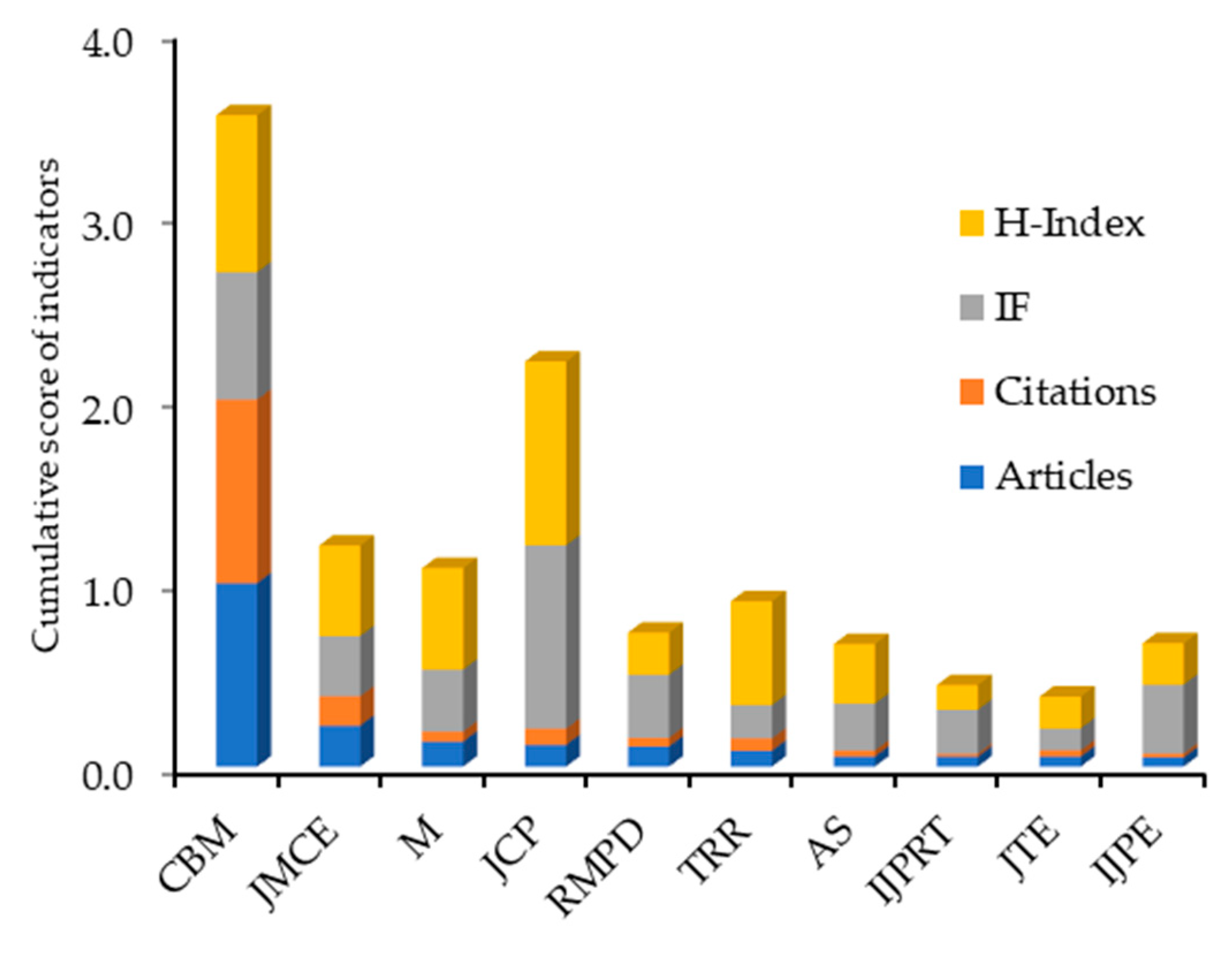 Coatings 13 01396 g009 Coatings 13 01396 g009