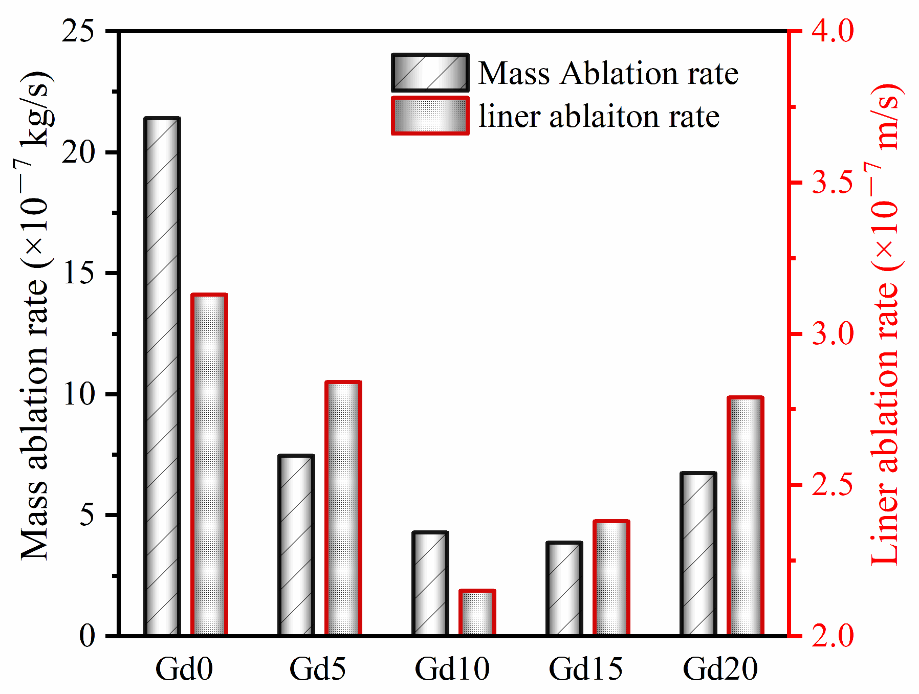 Coatings 13 01397 g007 Coatings 13 01397 g007