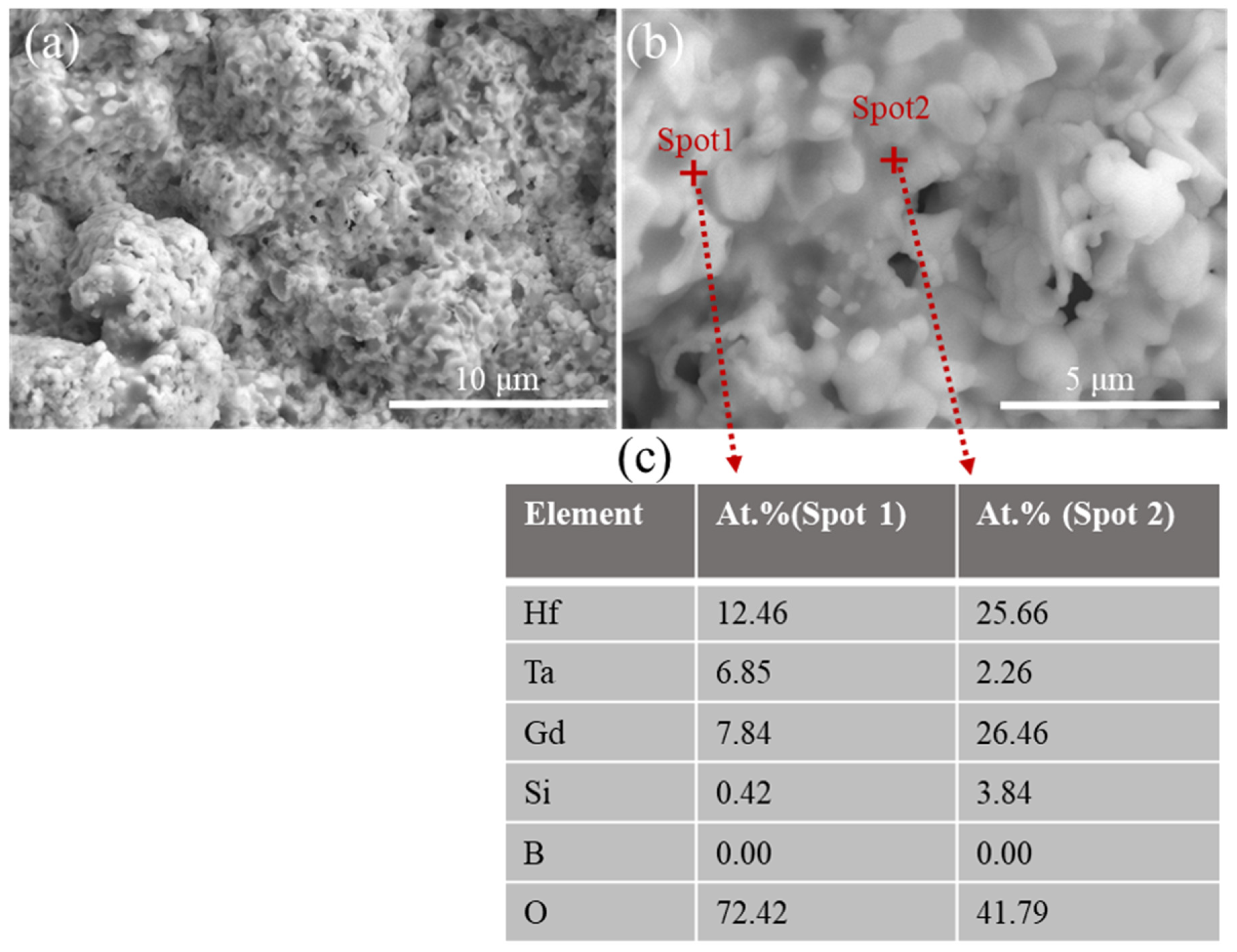 Coatings 13 01397 g009 Coatings 13 01397 g009