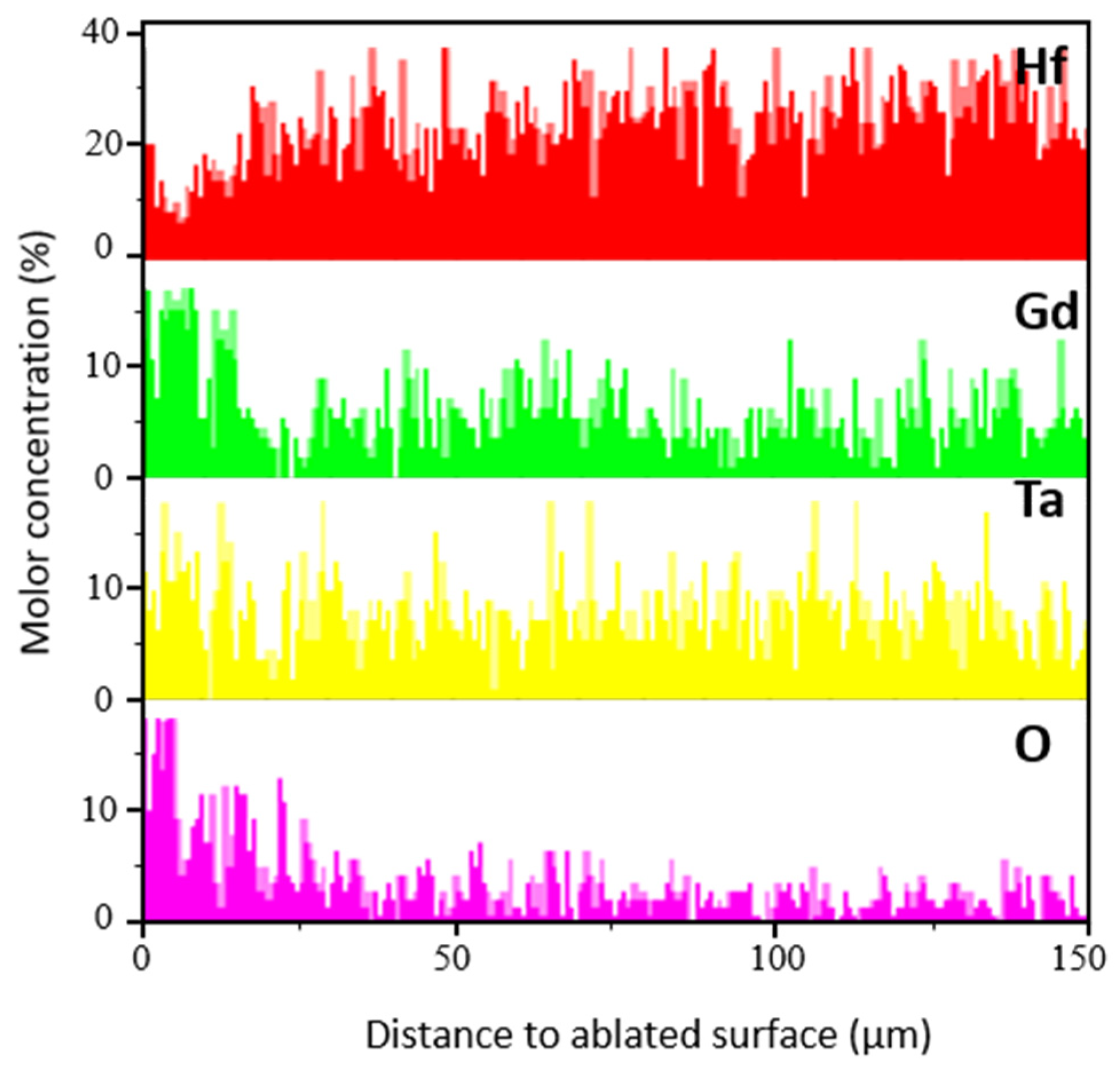 Coatings 13 01397 g011 Coatings 13 01397 g011