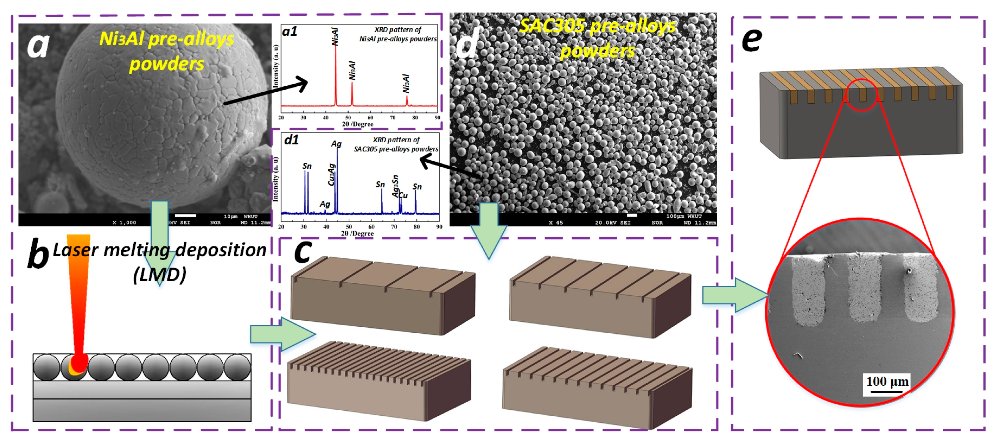 Coatings 13 01399 g002
