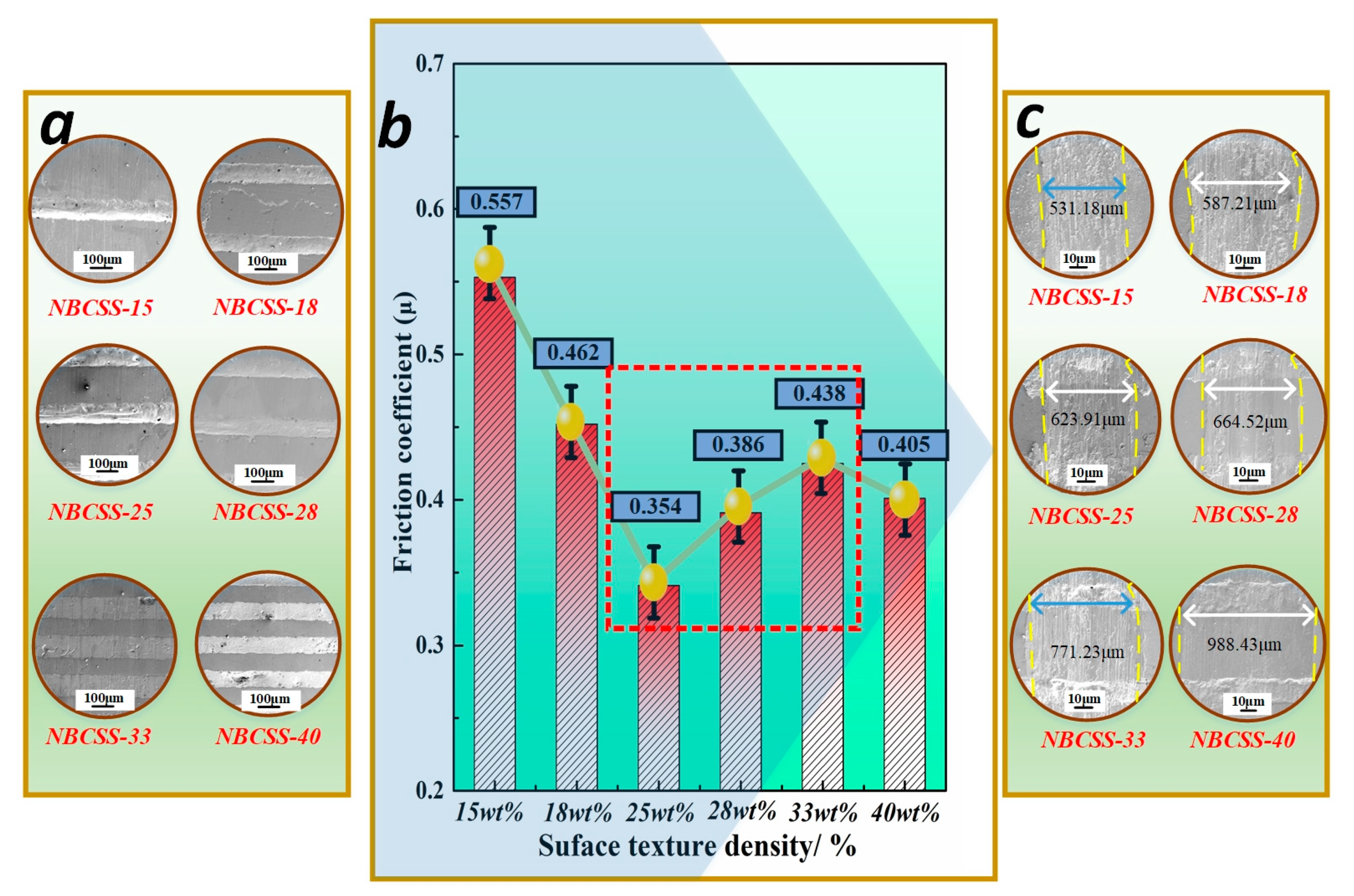 Coatings 13 01399 g003