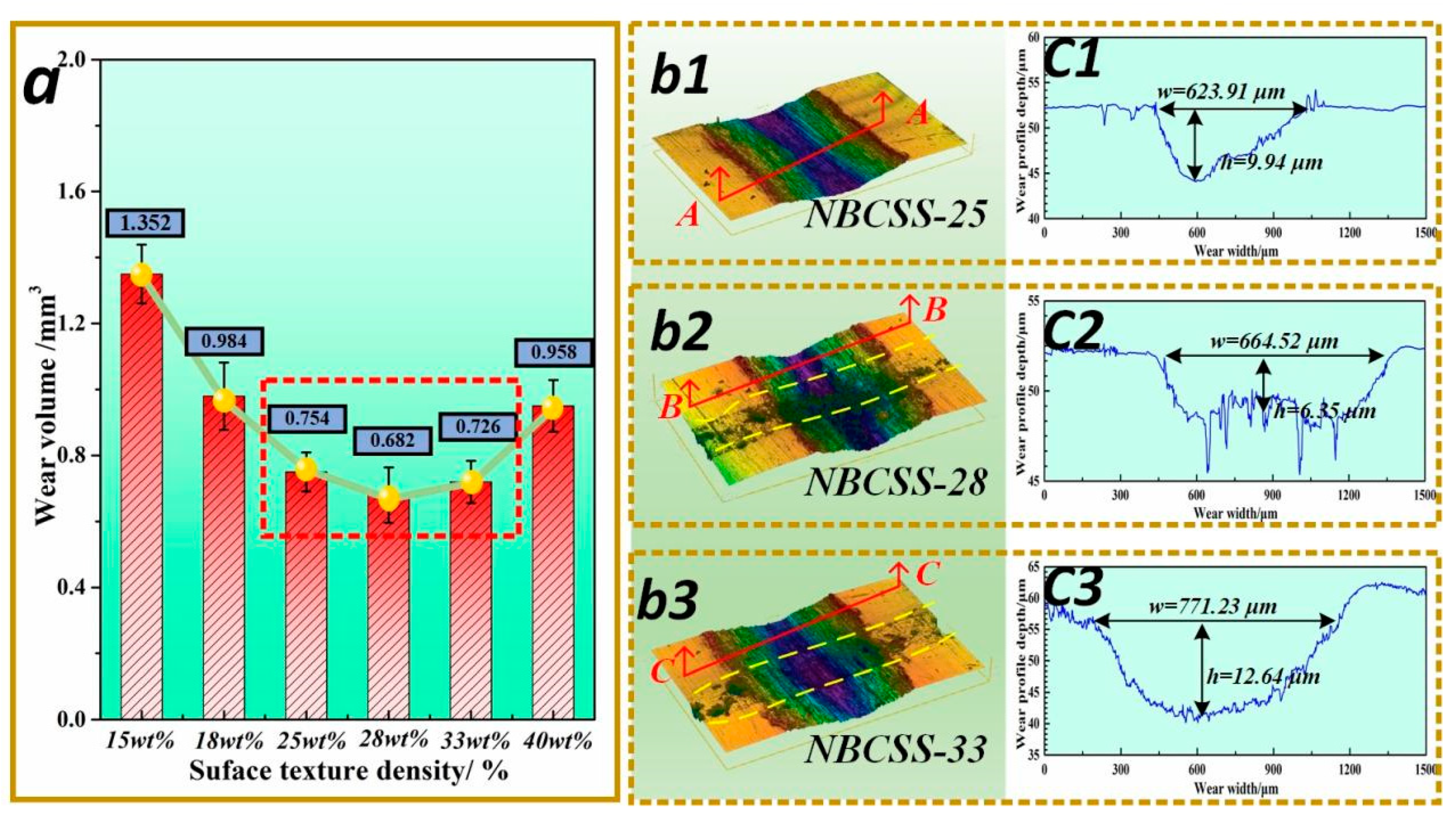 Coatings 13 01399 g004