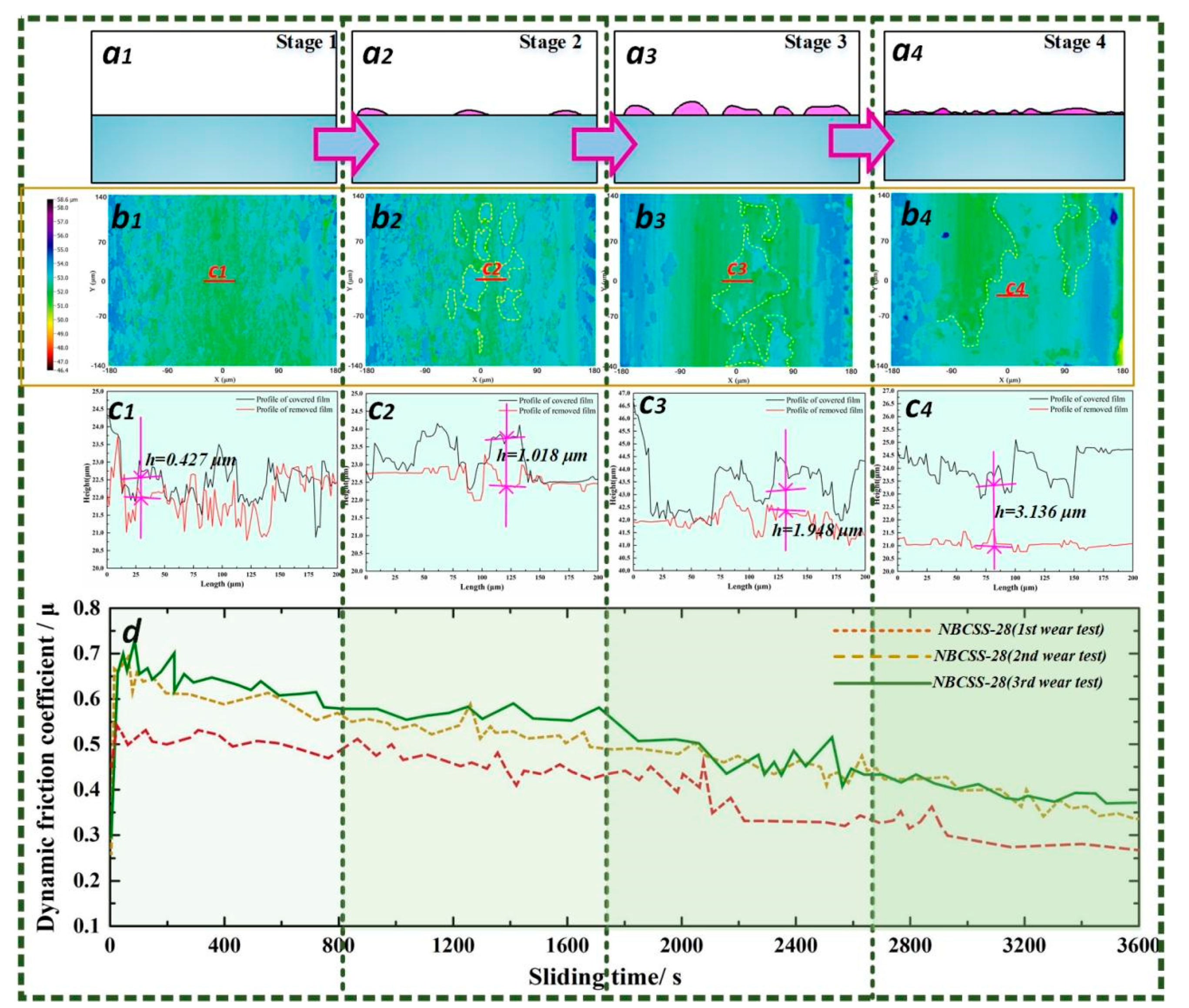 Coatings 13 01399 g012