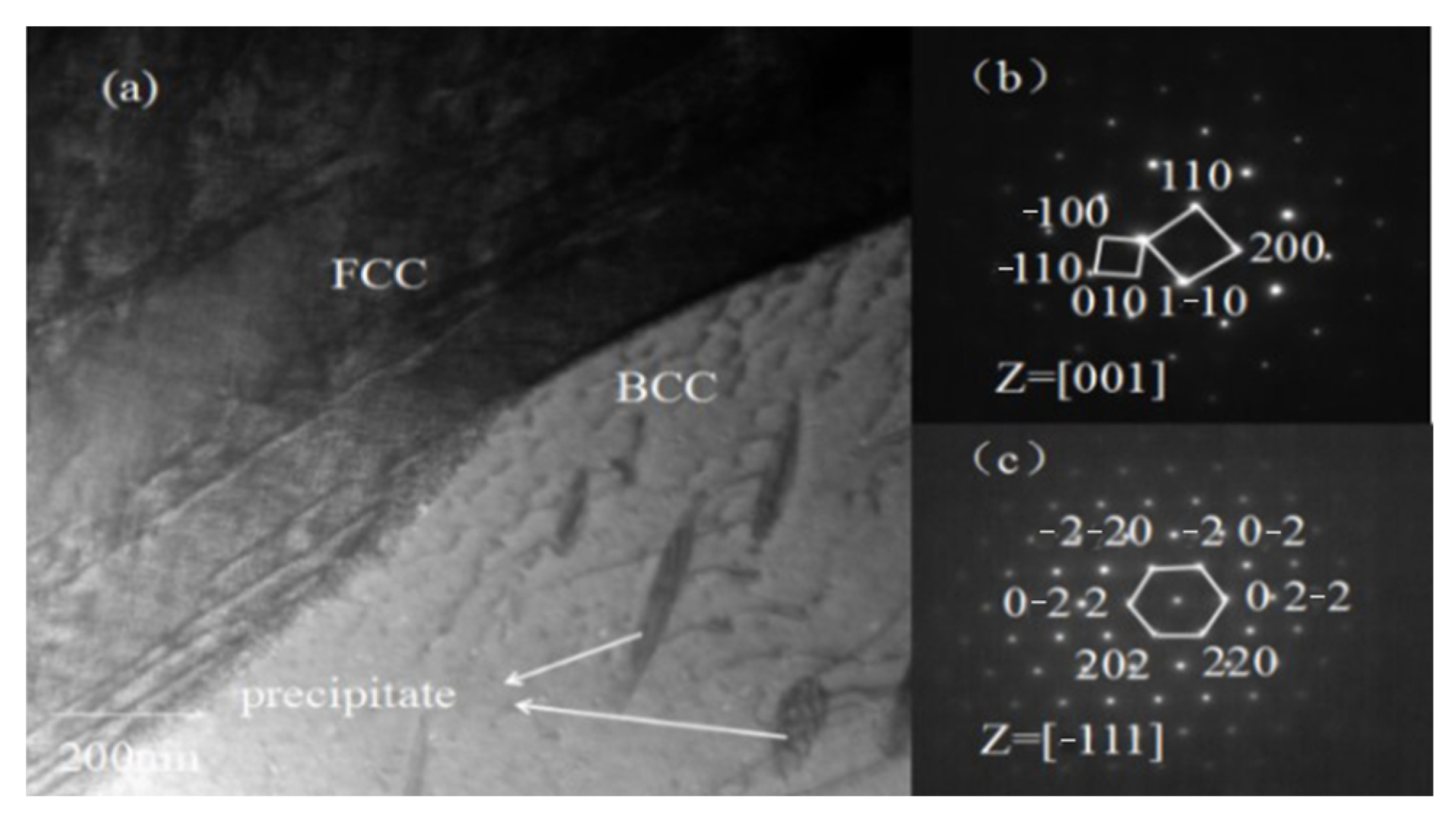 Coatings 13 01401 g005 Coatings 13 01401 g005