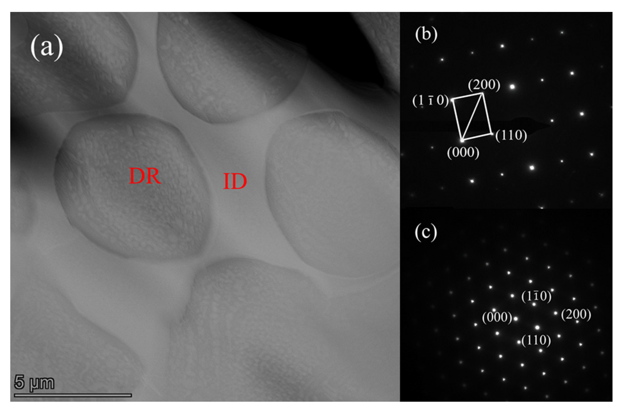 Coatings 13 01401 g007 Coatings 13 01401 g007