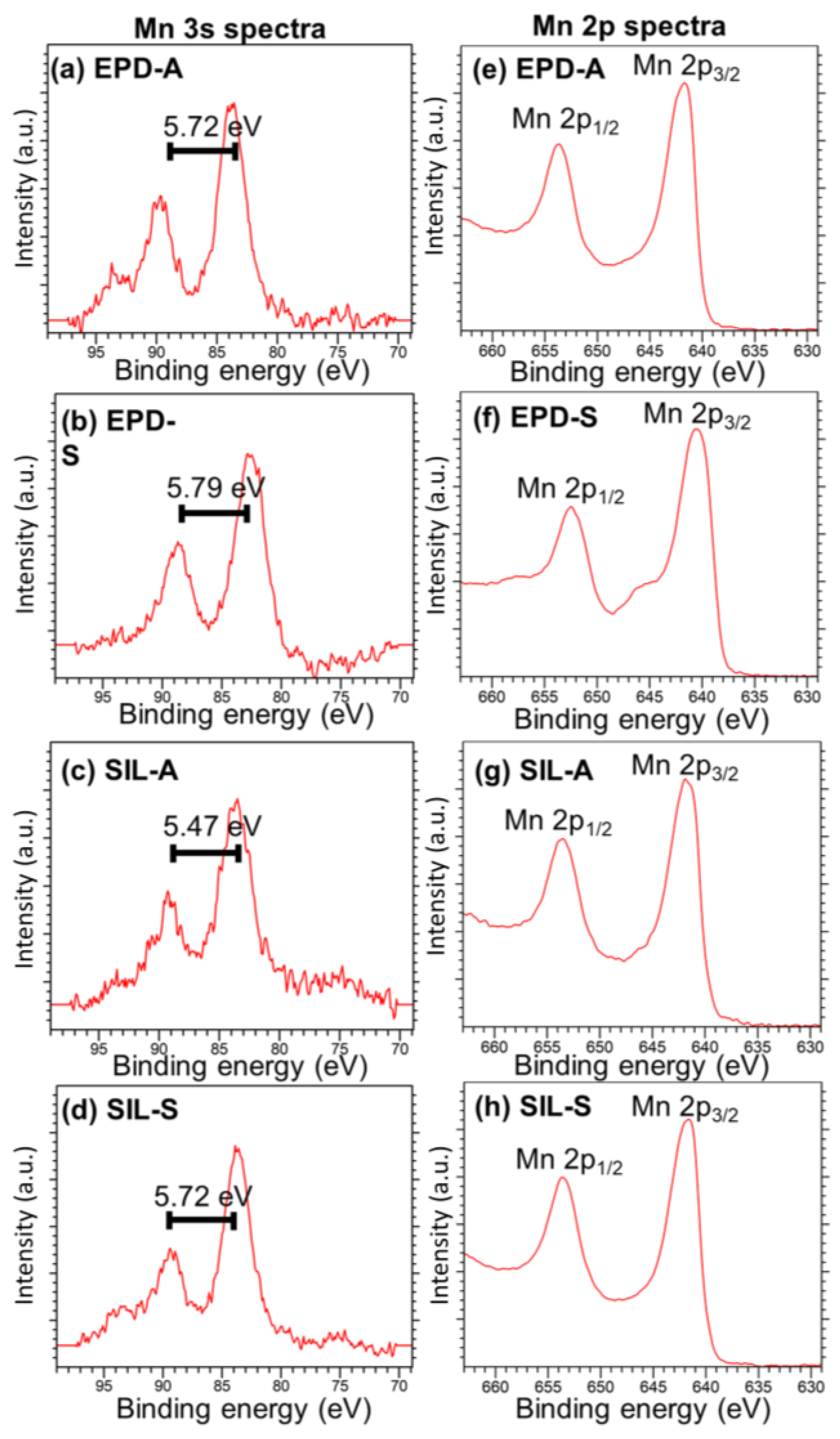 Coatings 13 01403 g002
