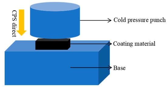たなか Fabrication, Microstructure and Corrosion Resistance of Zn