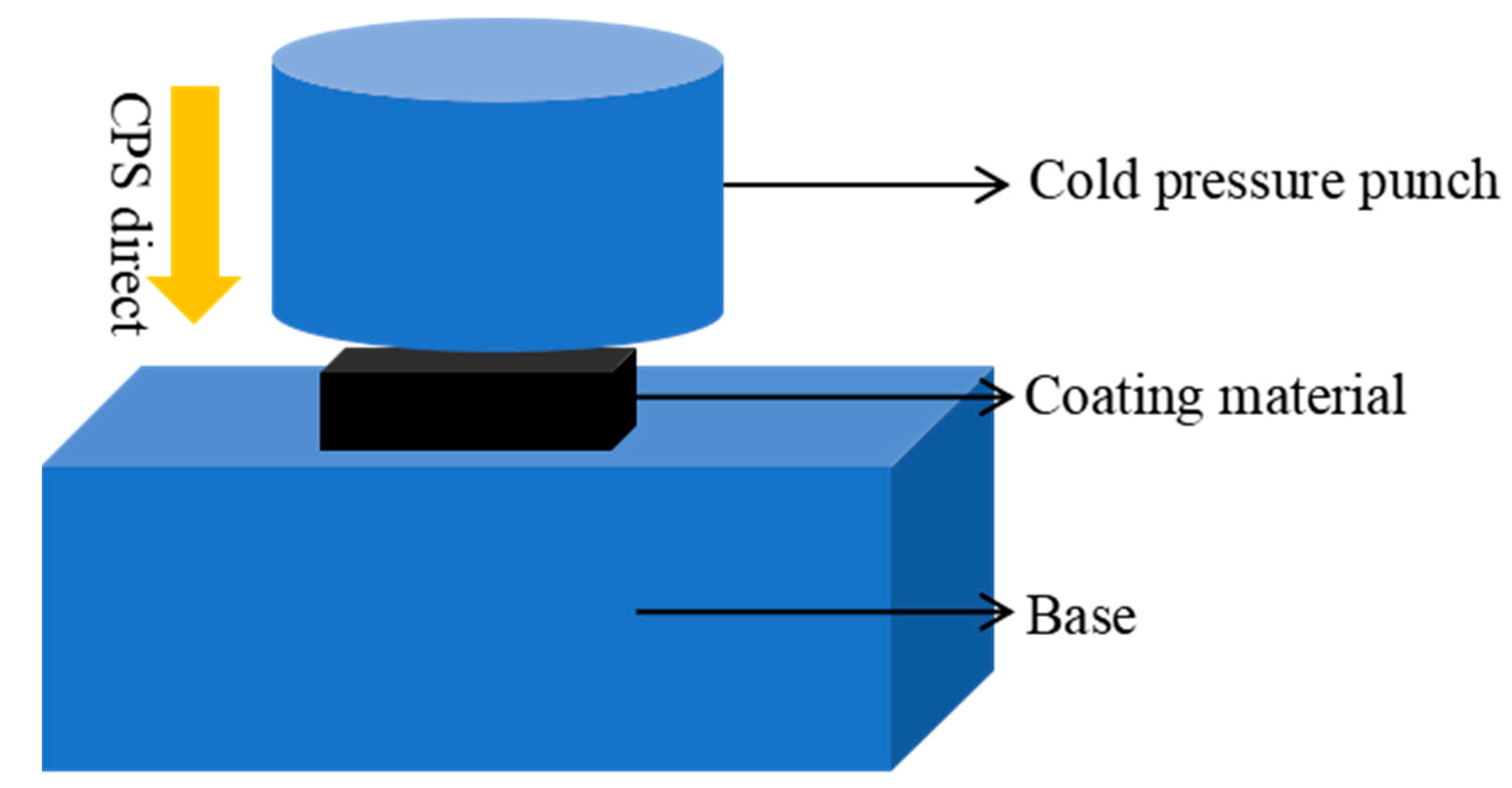 Coatings 13 01406 g002