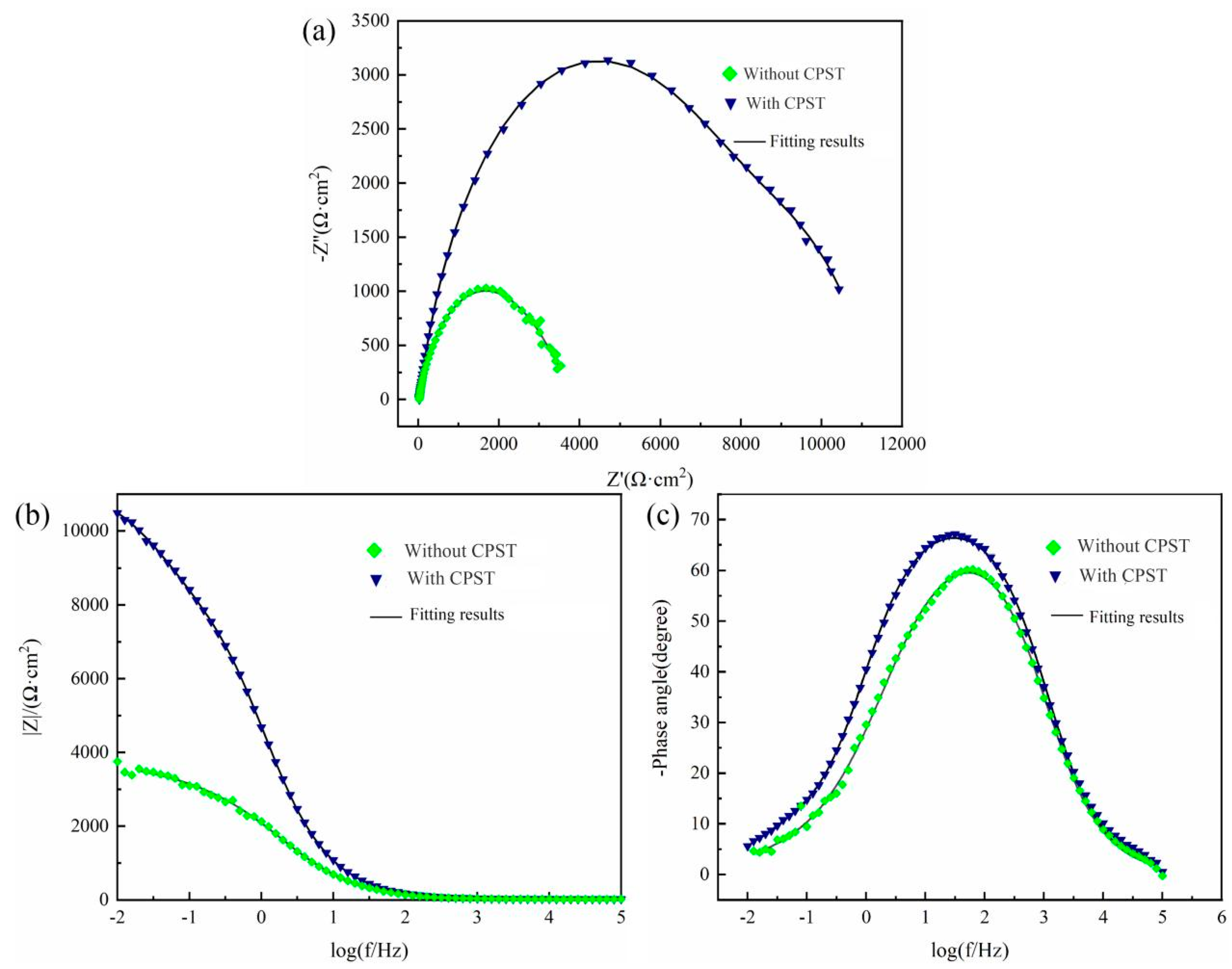 Coatings 13 01406 g010