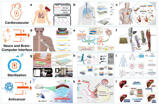 キネティックコントロール Materials, Structures, and Applications of iTENGs