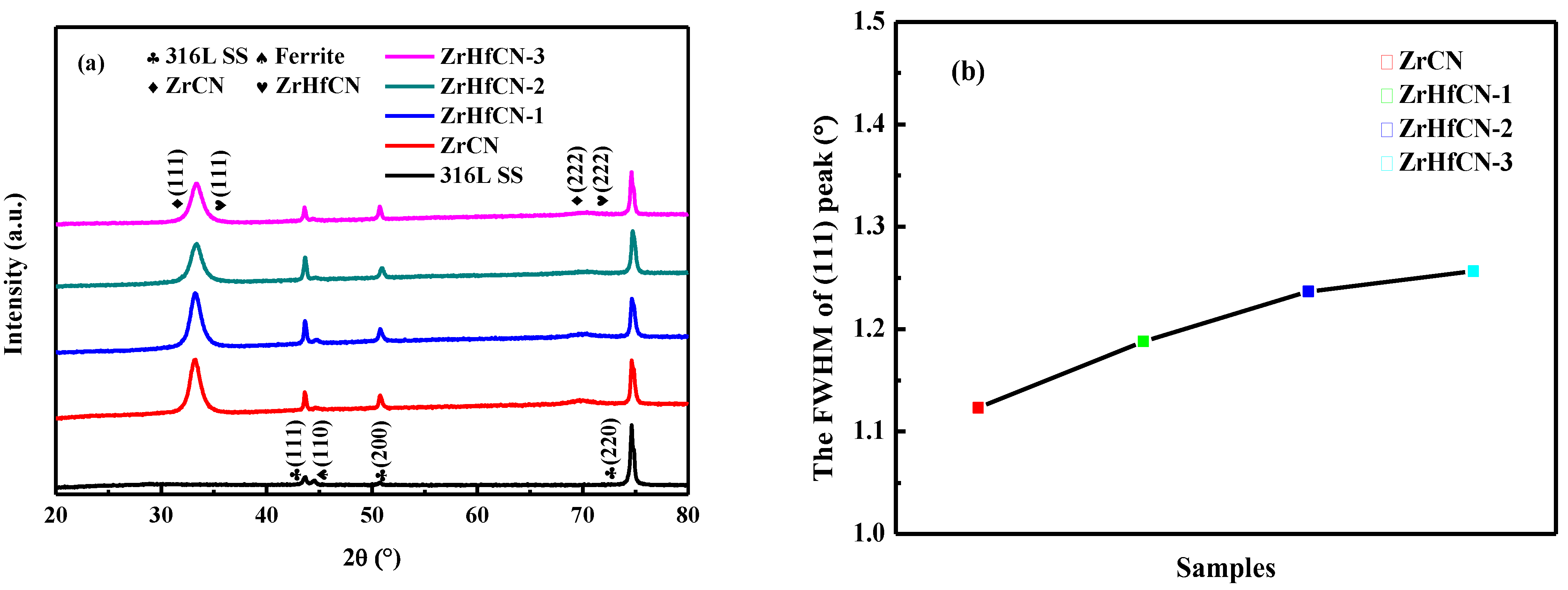 Coatings 13 01408 g002 Coatings 13 01408 g002