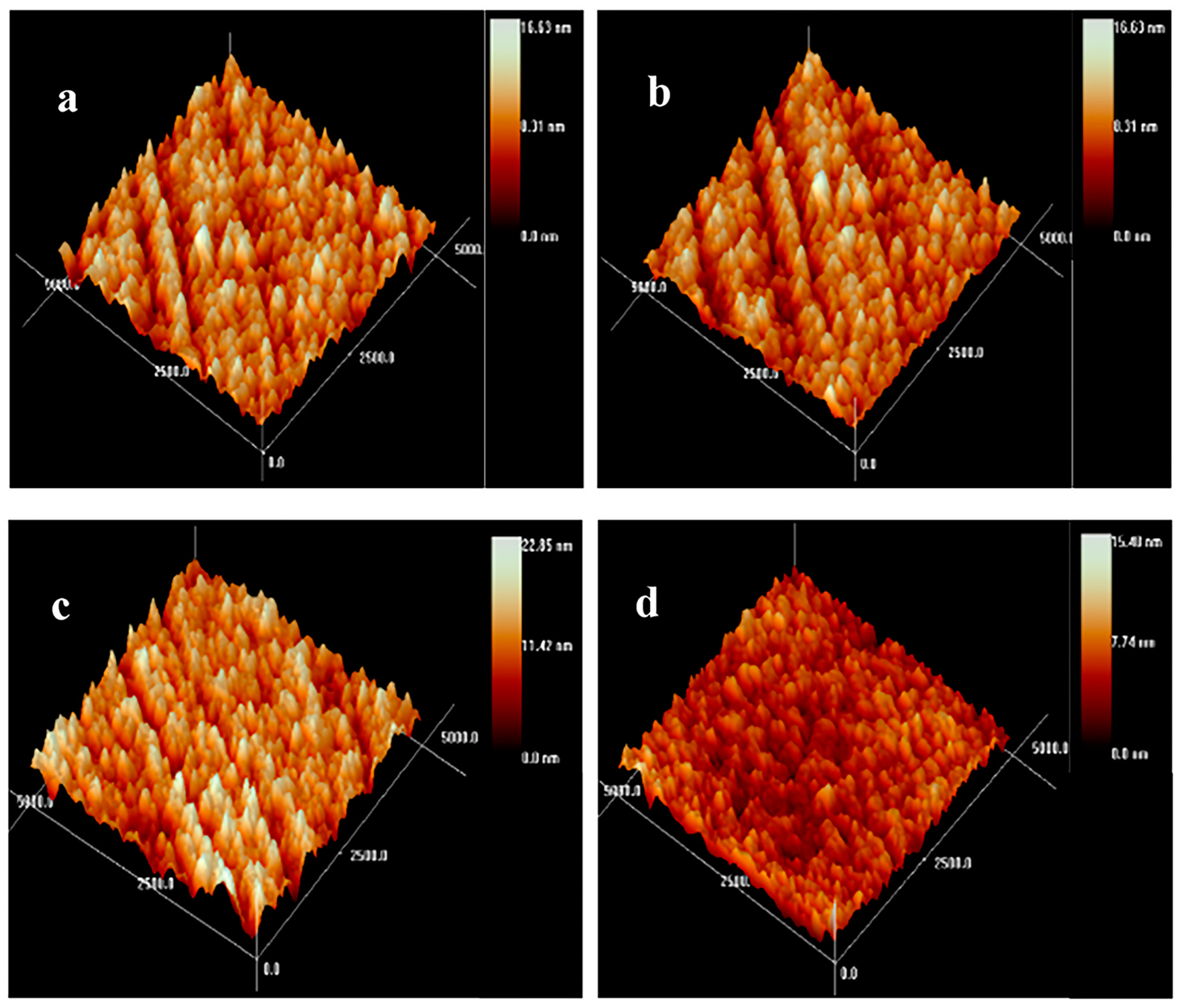 Coatings 13 01408 g005 Coatings 13 01408 g005