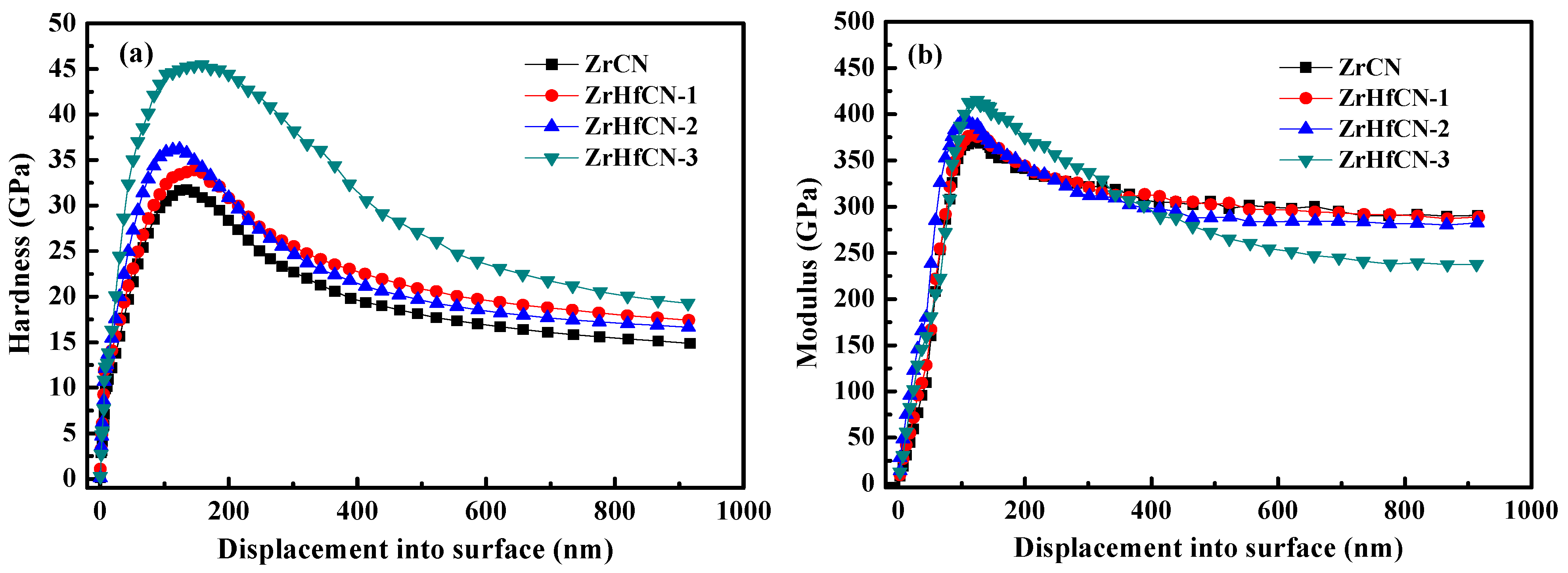 Coatings 13 01408 g006 Coatings 13 01408 g006