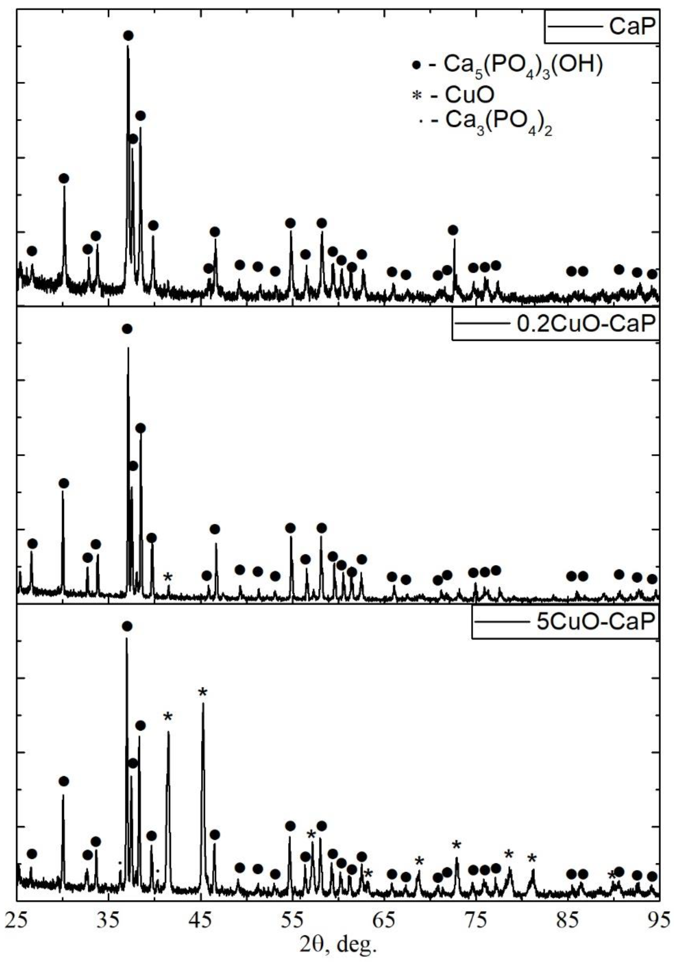 Coatings 13 01410 g006