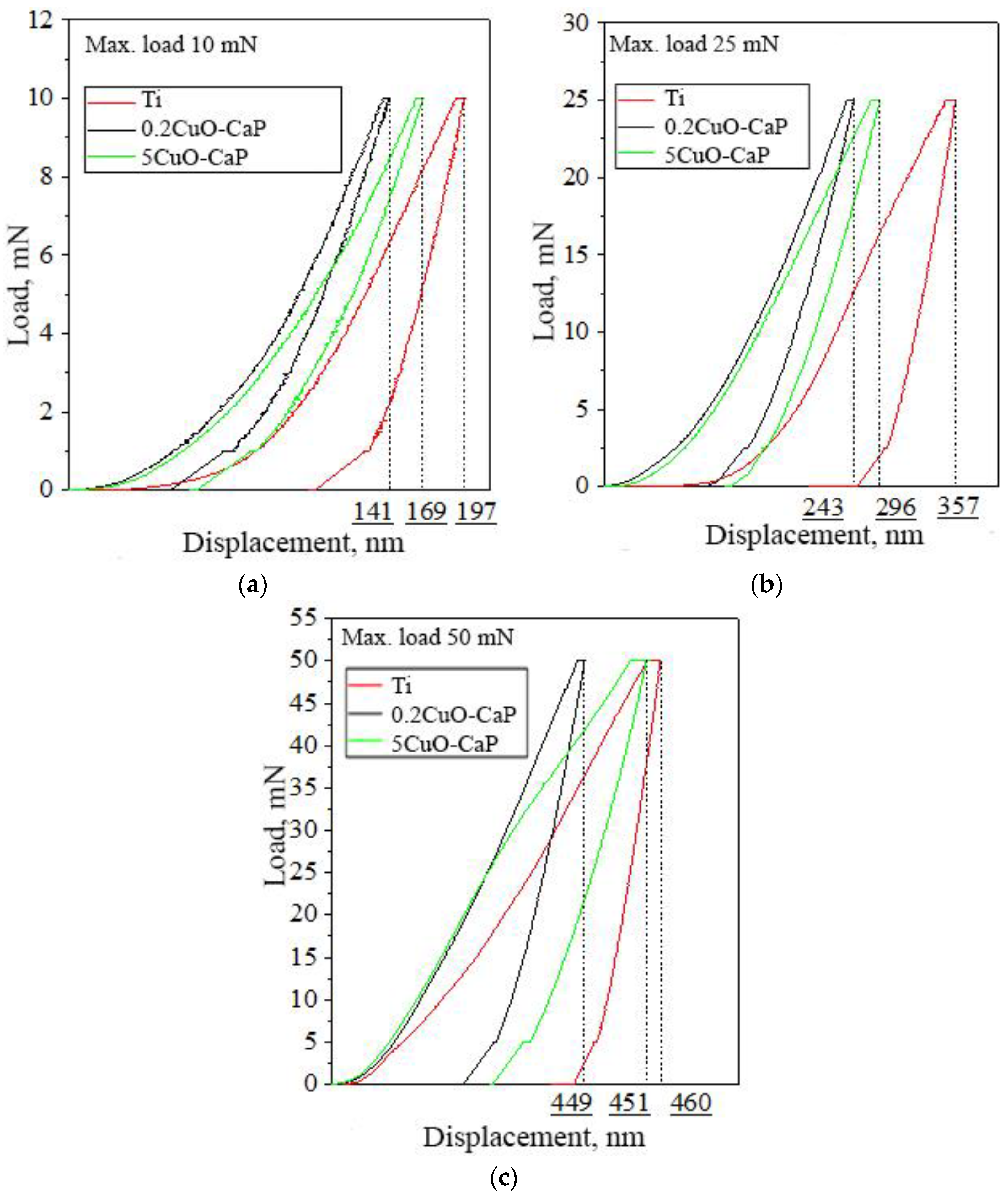 Coatings 13 01410 g010