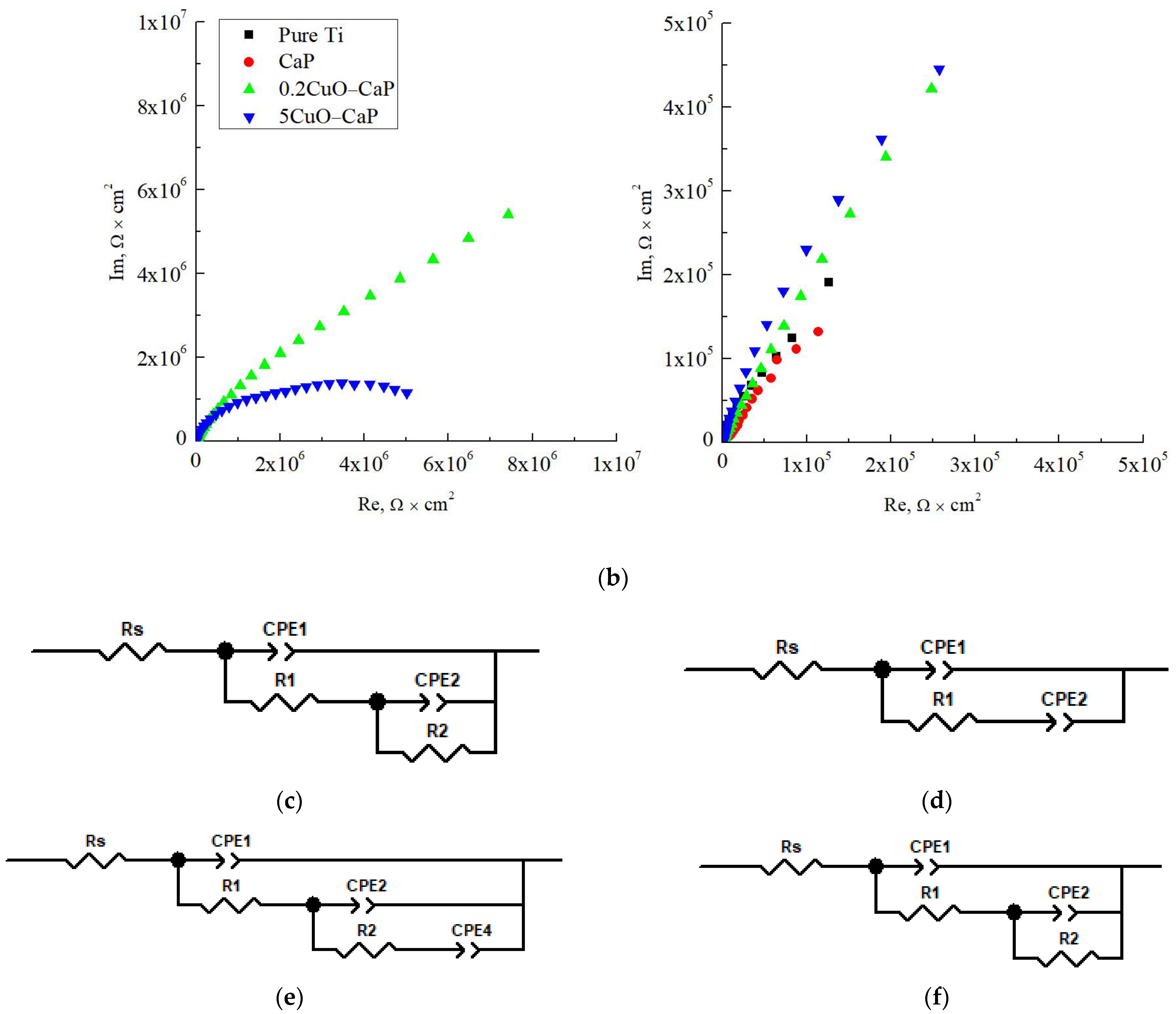 Coatings 13 01410 g013b