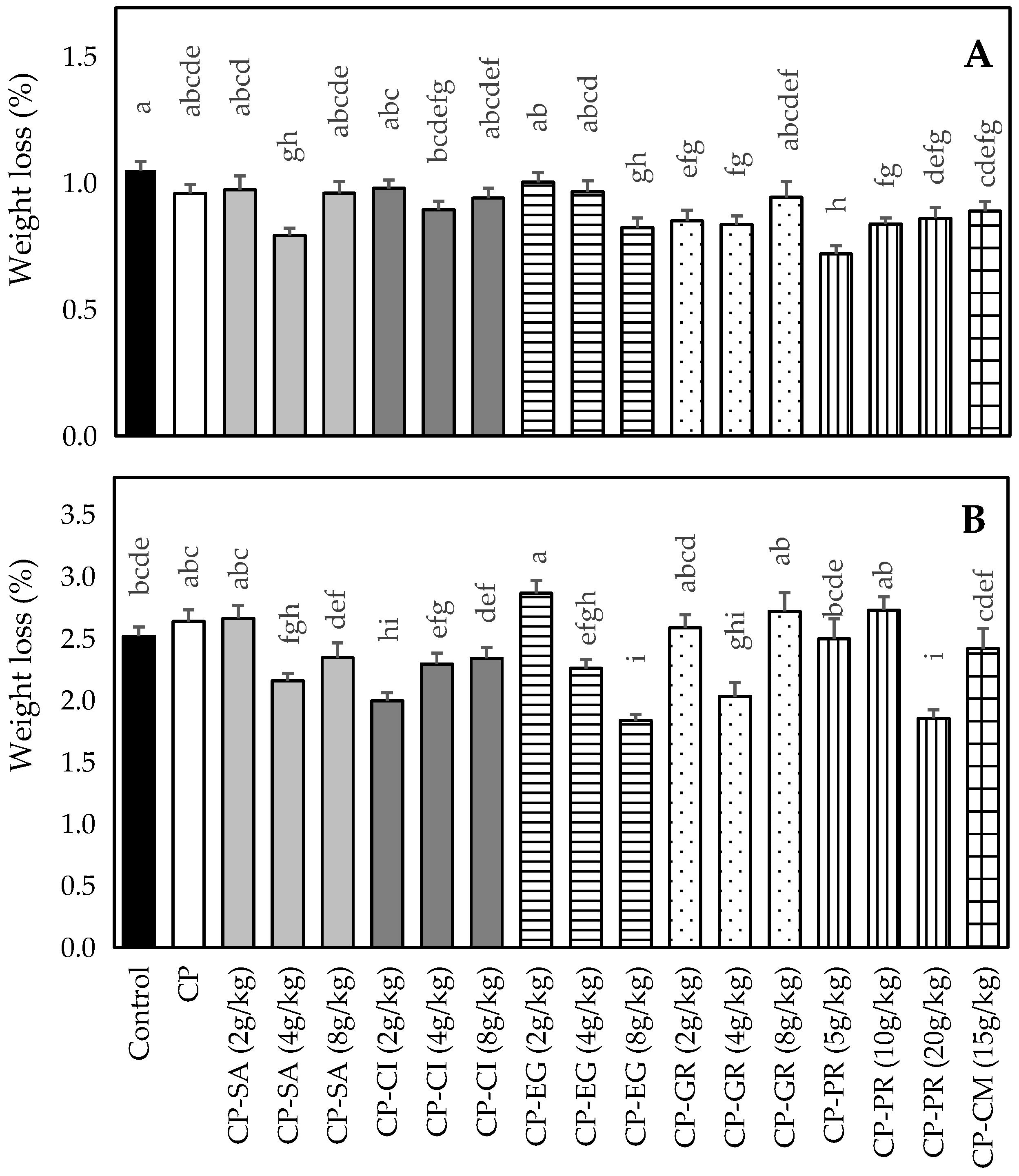 Coatings 13 01412 g002